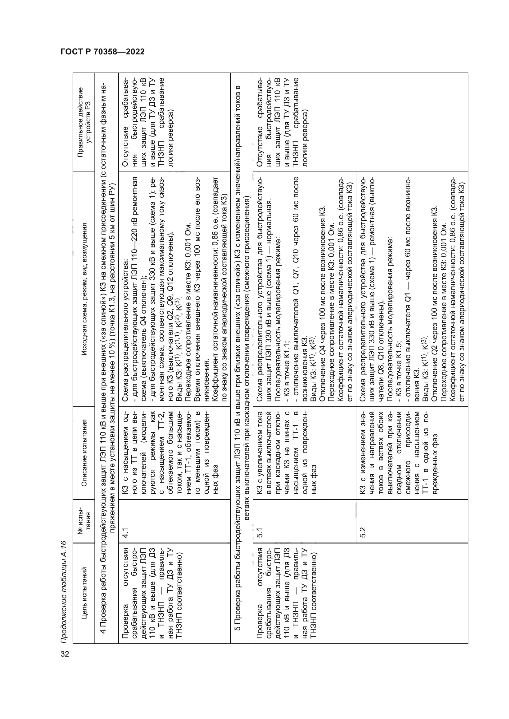 ГОСТ Р 70358-2022