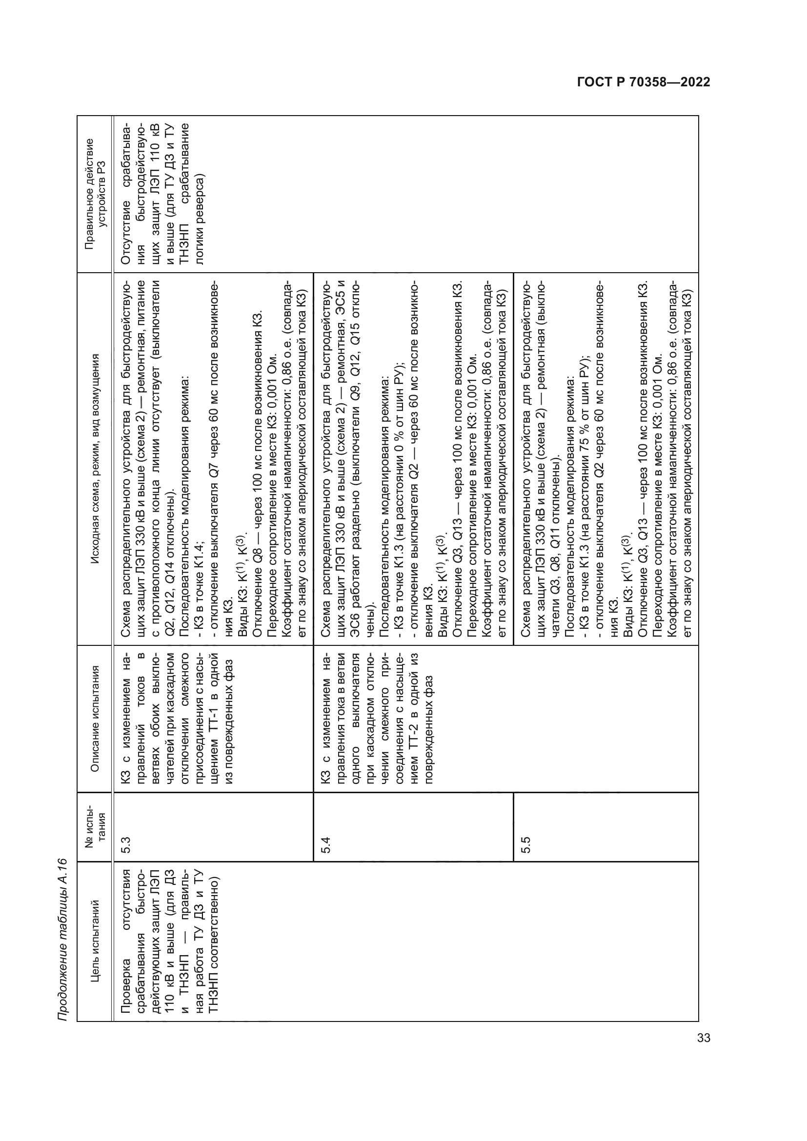 ГОСТ Р 70358-2022