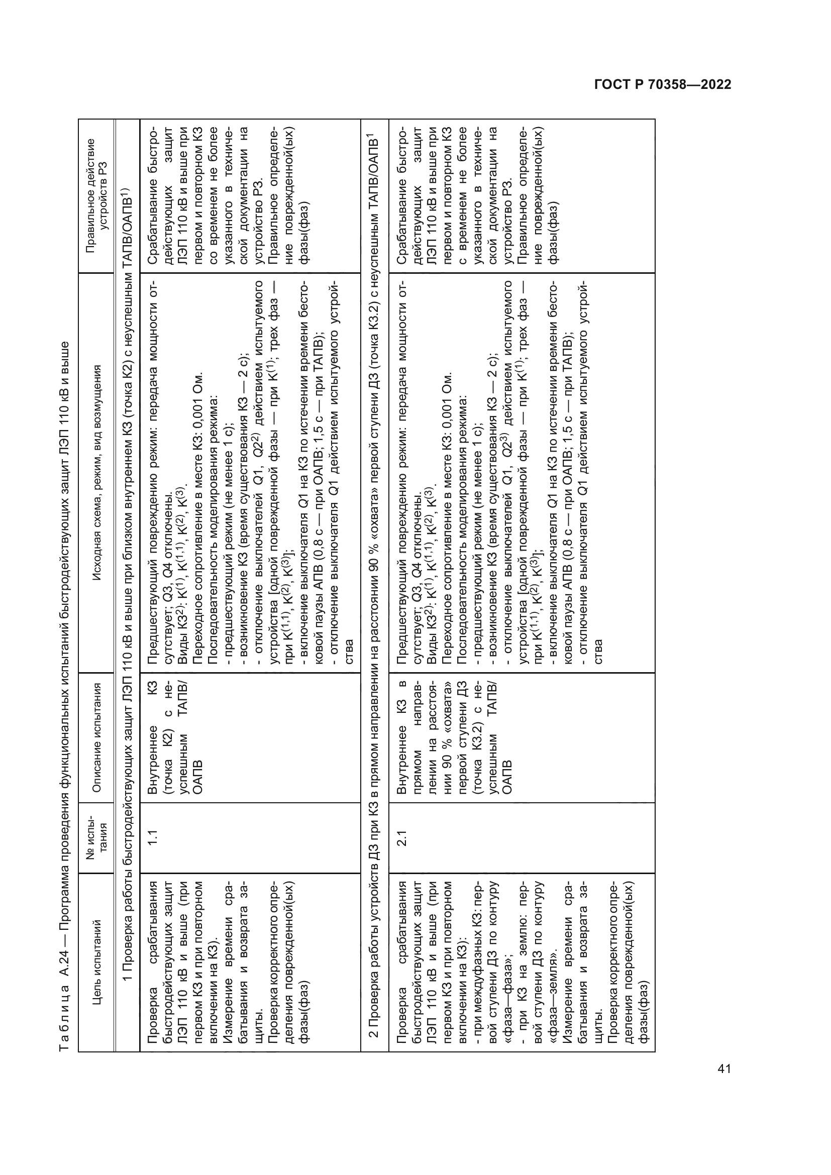 ГОСТ Р 70358-2022