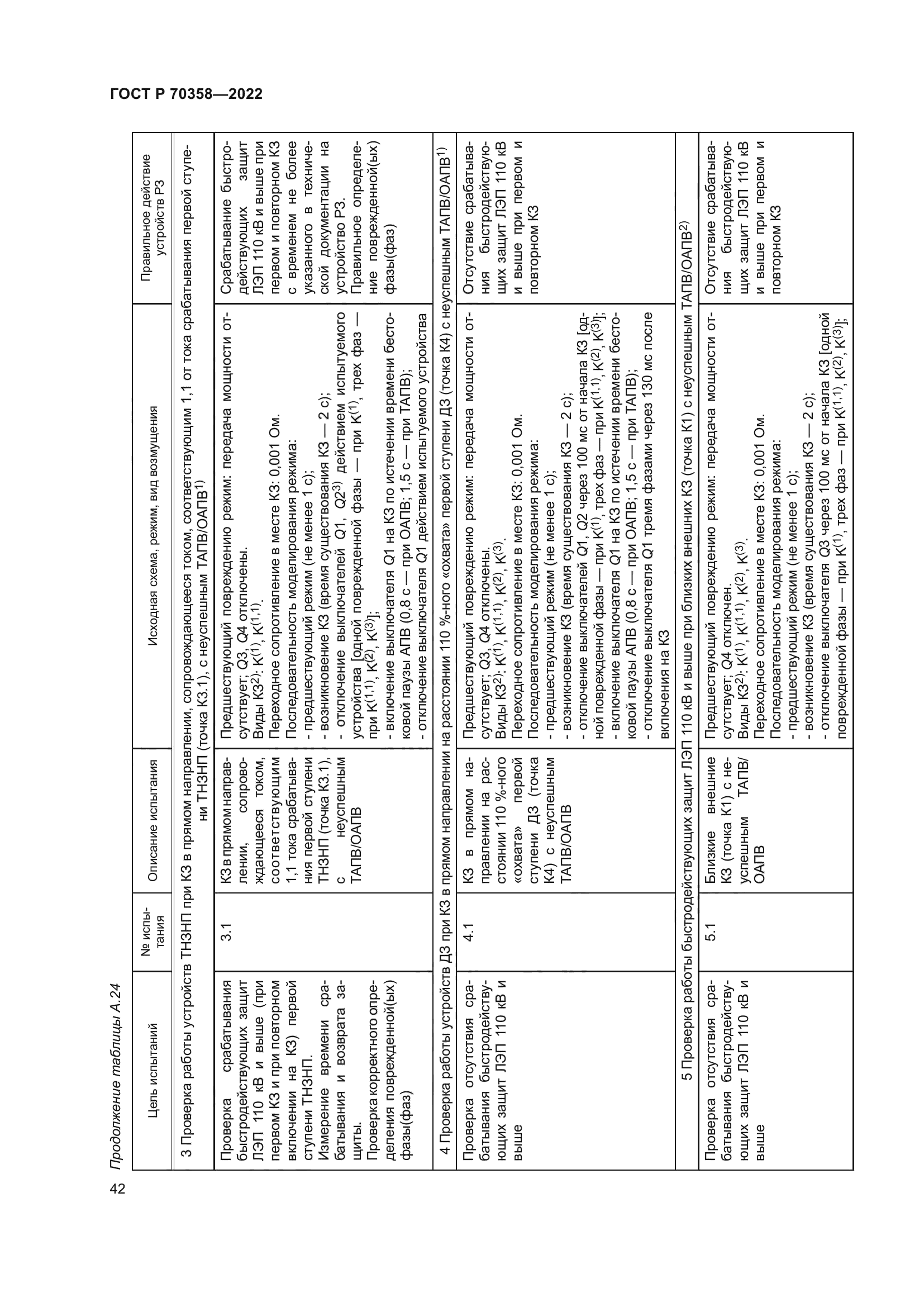 ГОСТ Р 70358-2022