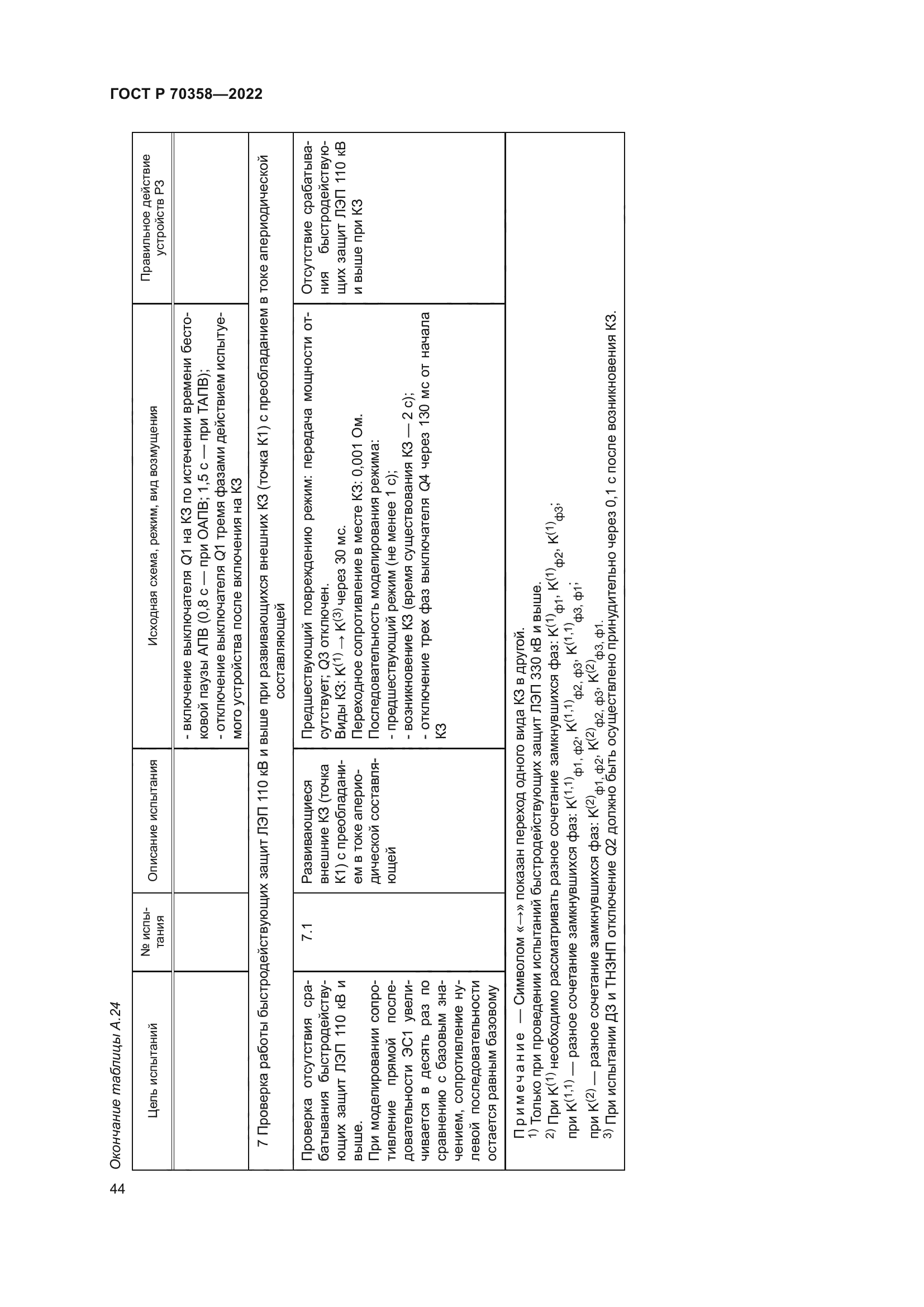 ГОСТ Р 70358-2022