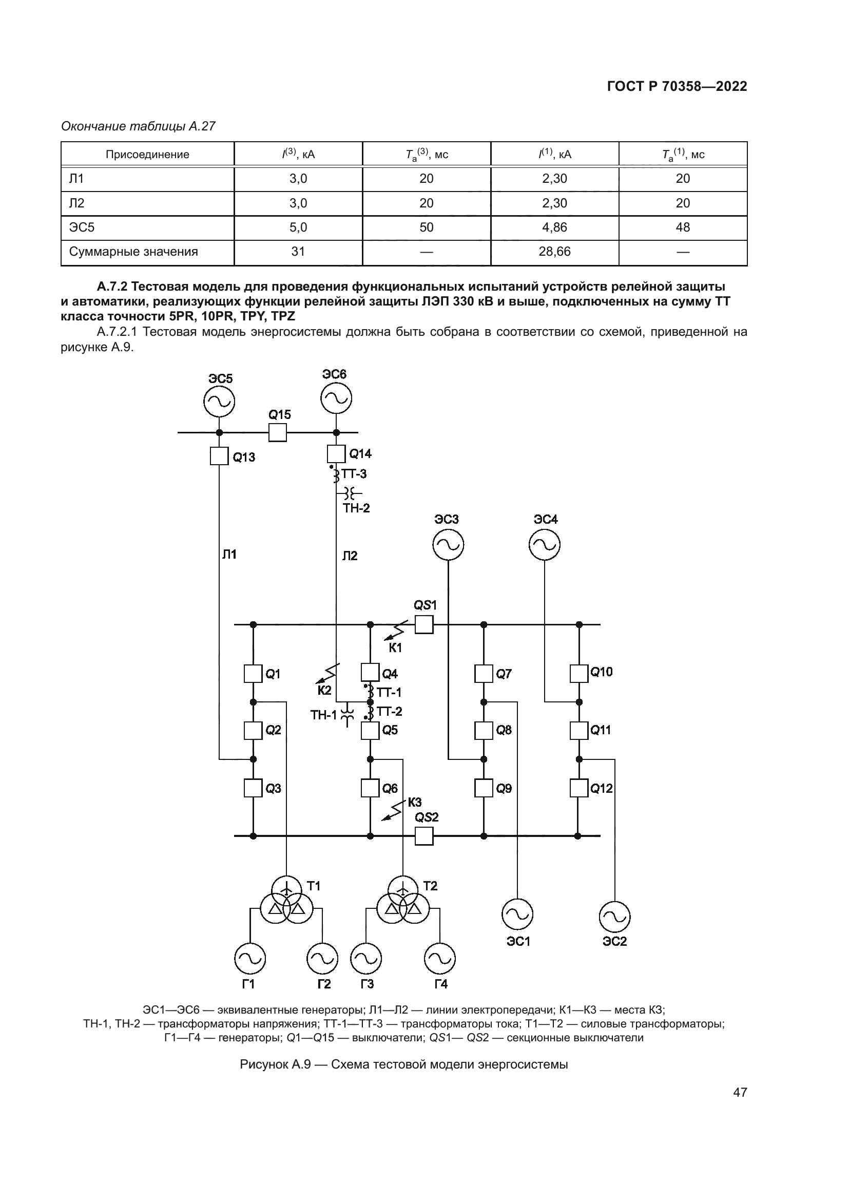 ГОСТ Р 70358-2022