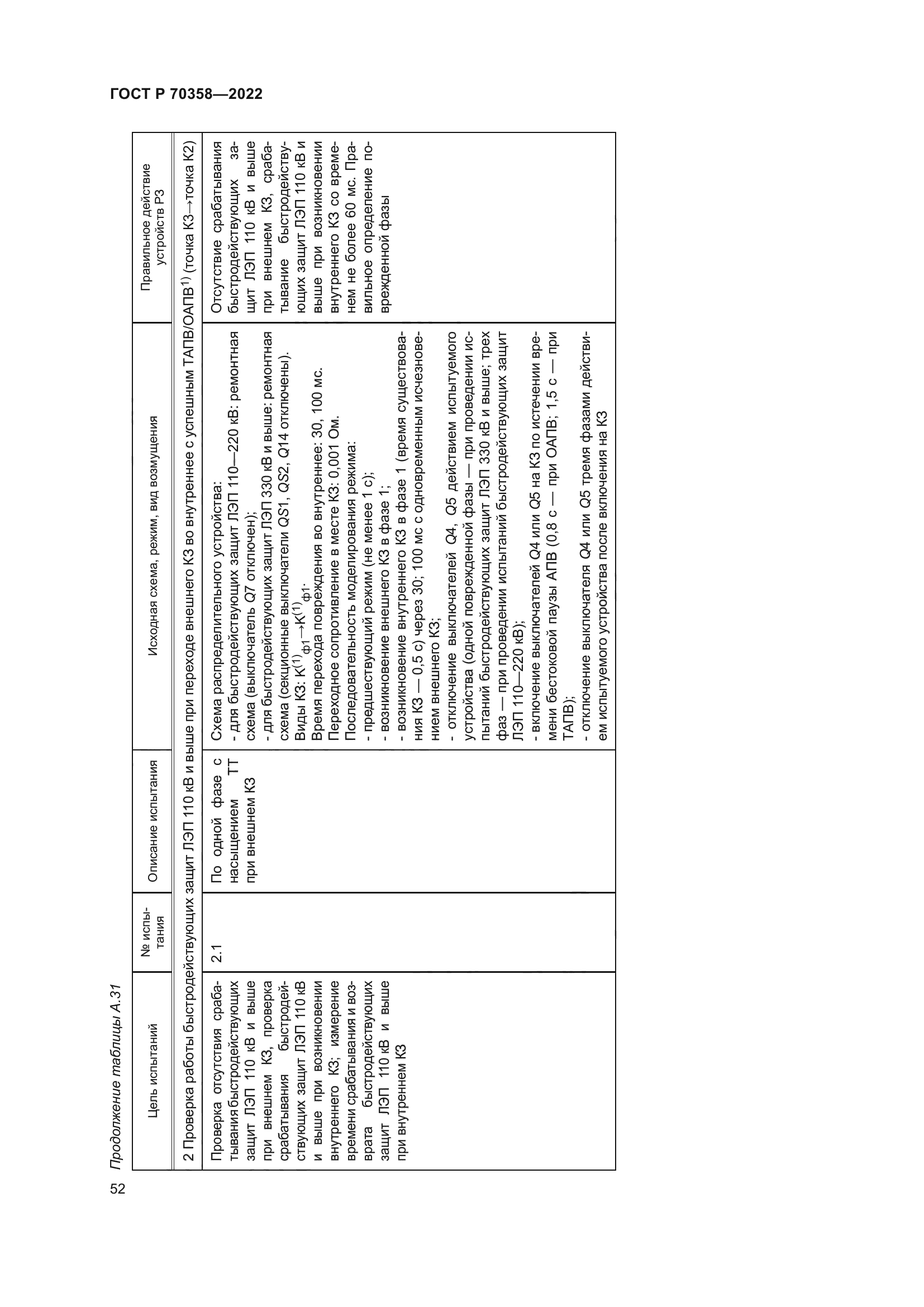 ГОСТ Р 70358-2022