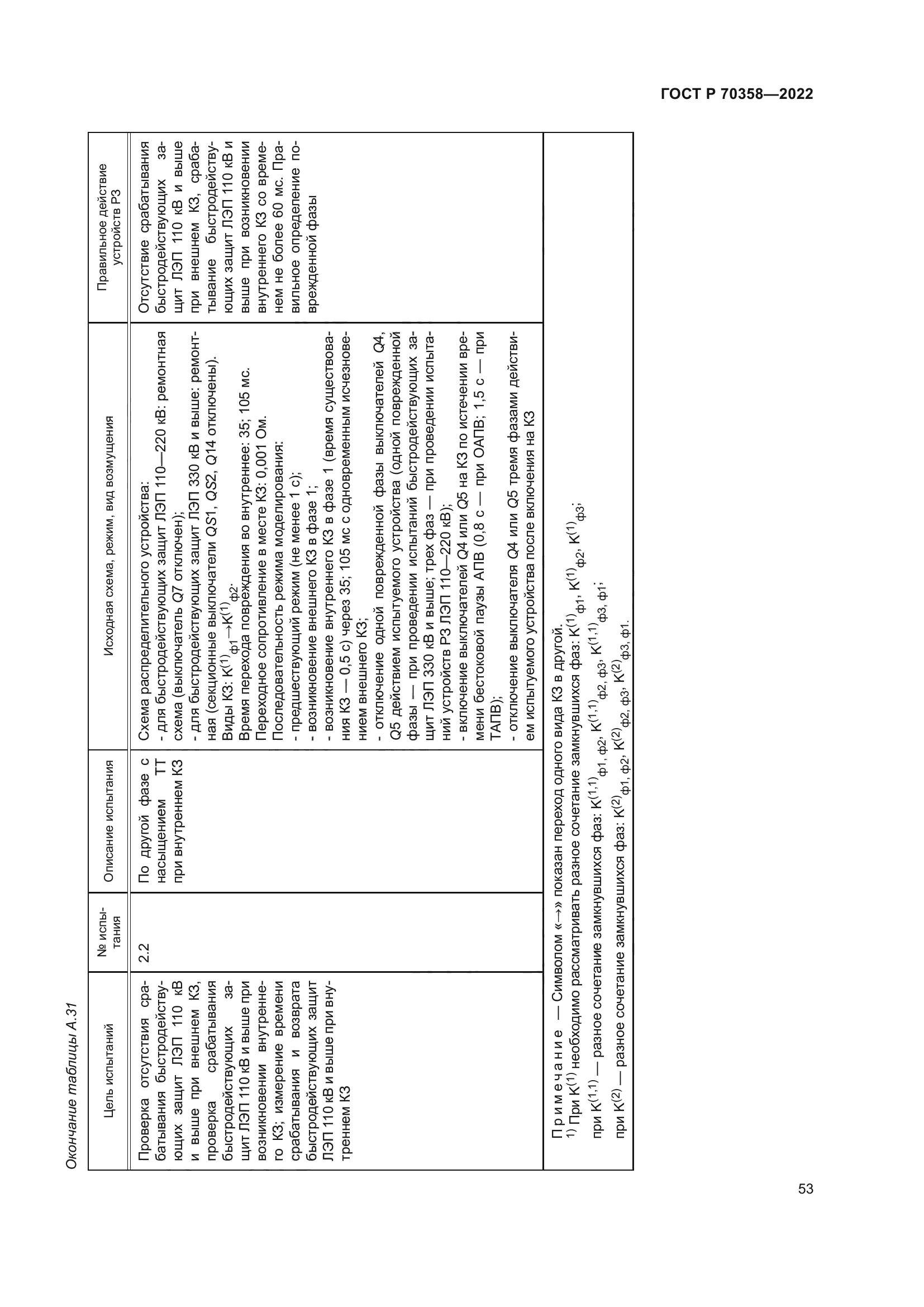 ГОСТ Р 70358-2022