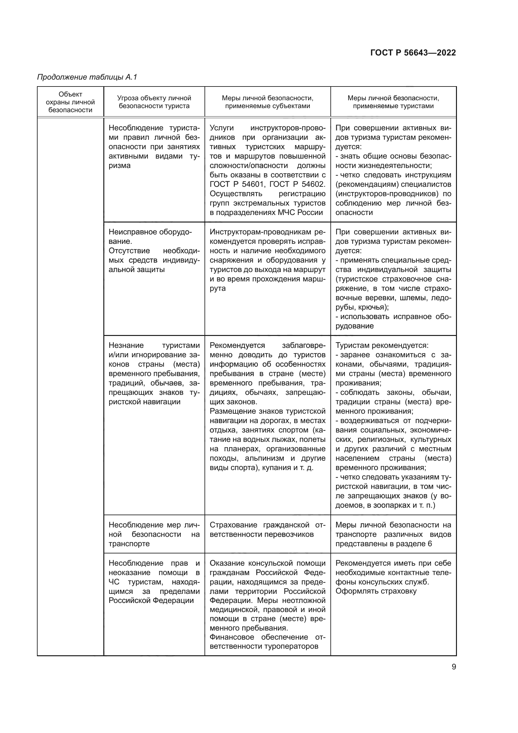 ГОСТ Р 56643-2022