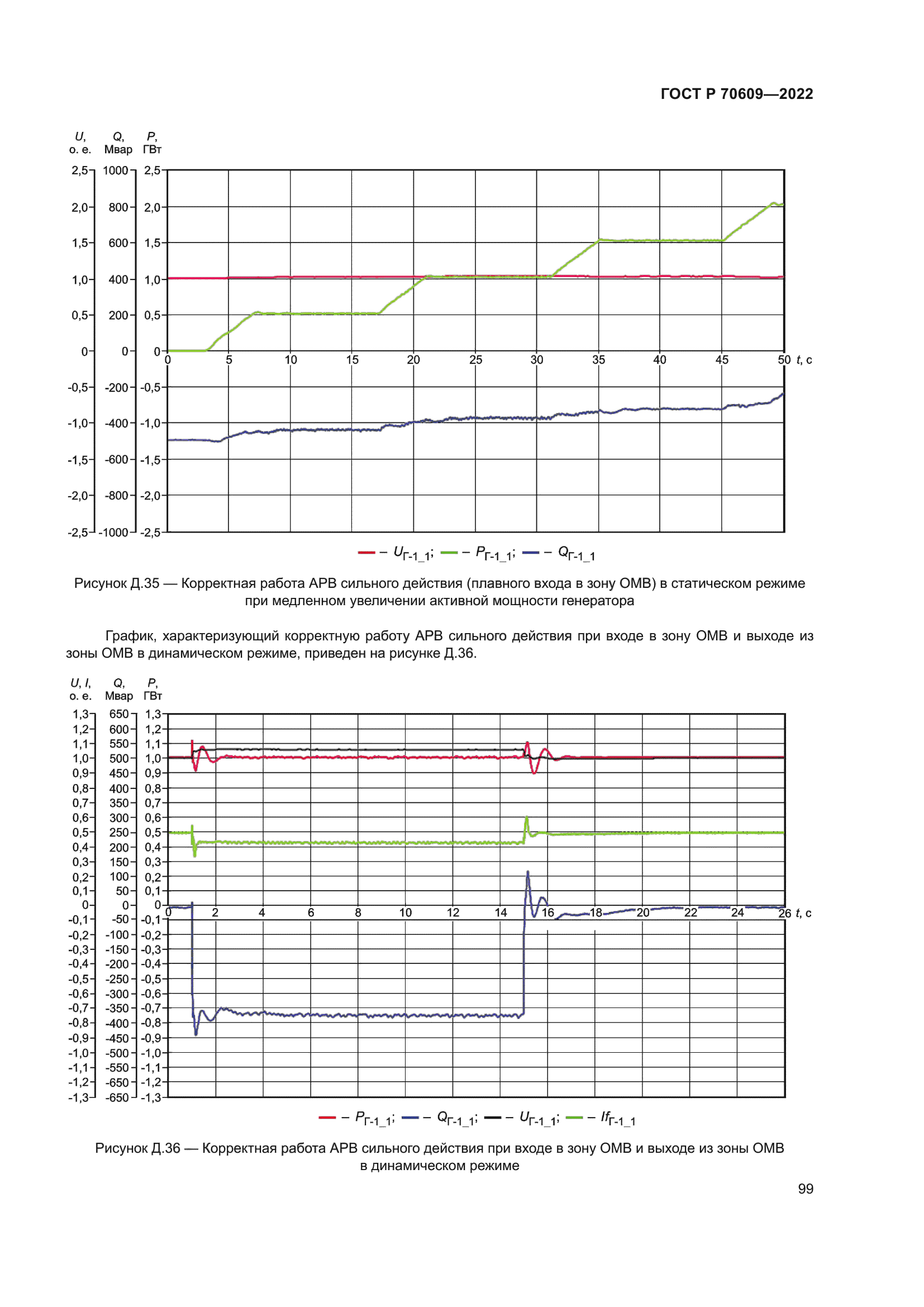 ГОСТ Р 70609-2022
