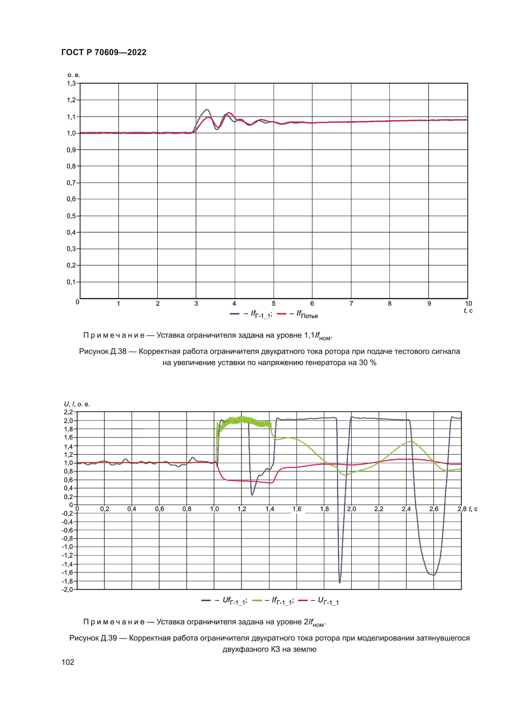 ГОСТ Р 70609-2022