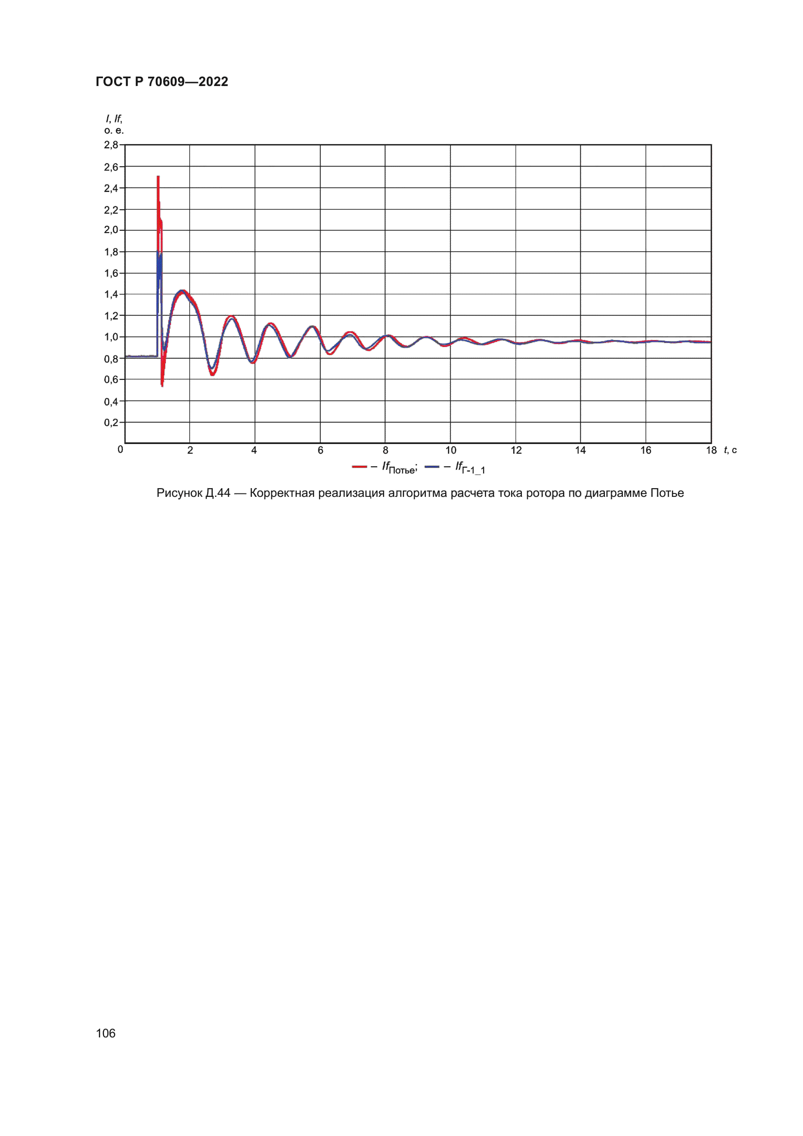 ГОСТ Р 70609-2022
