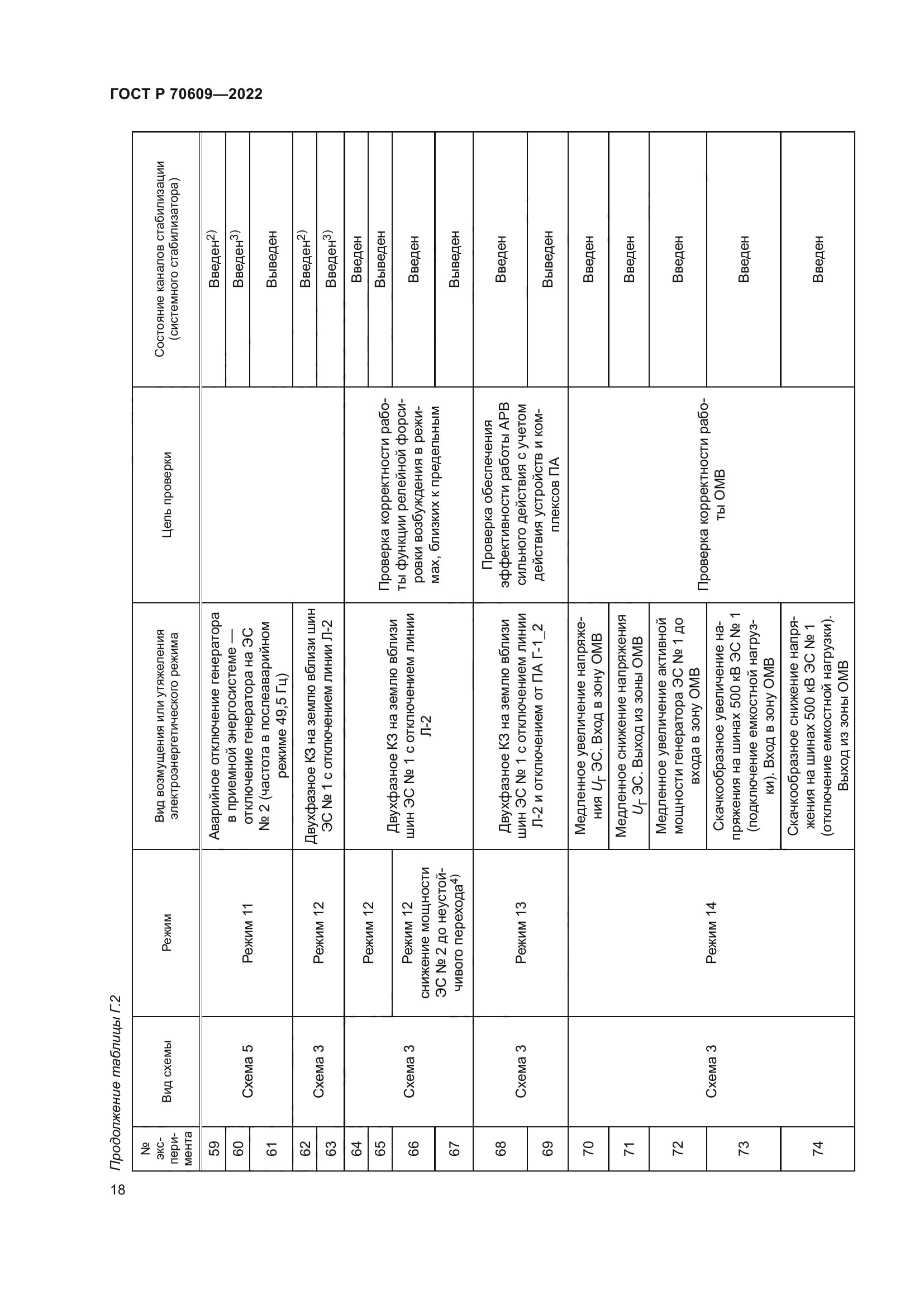 ГОСТ Р 70609-2022