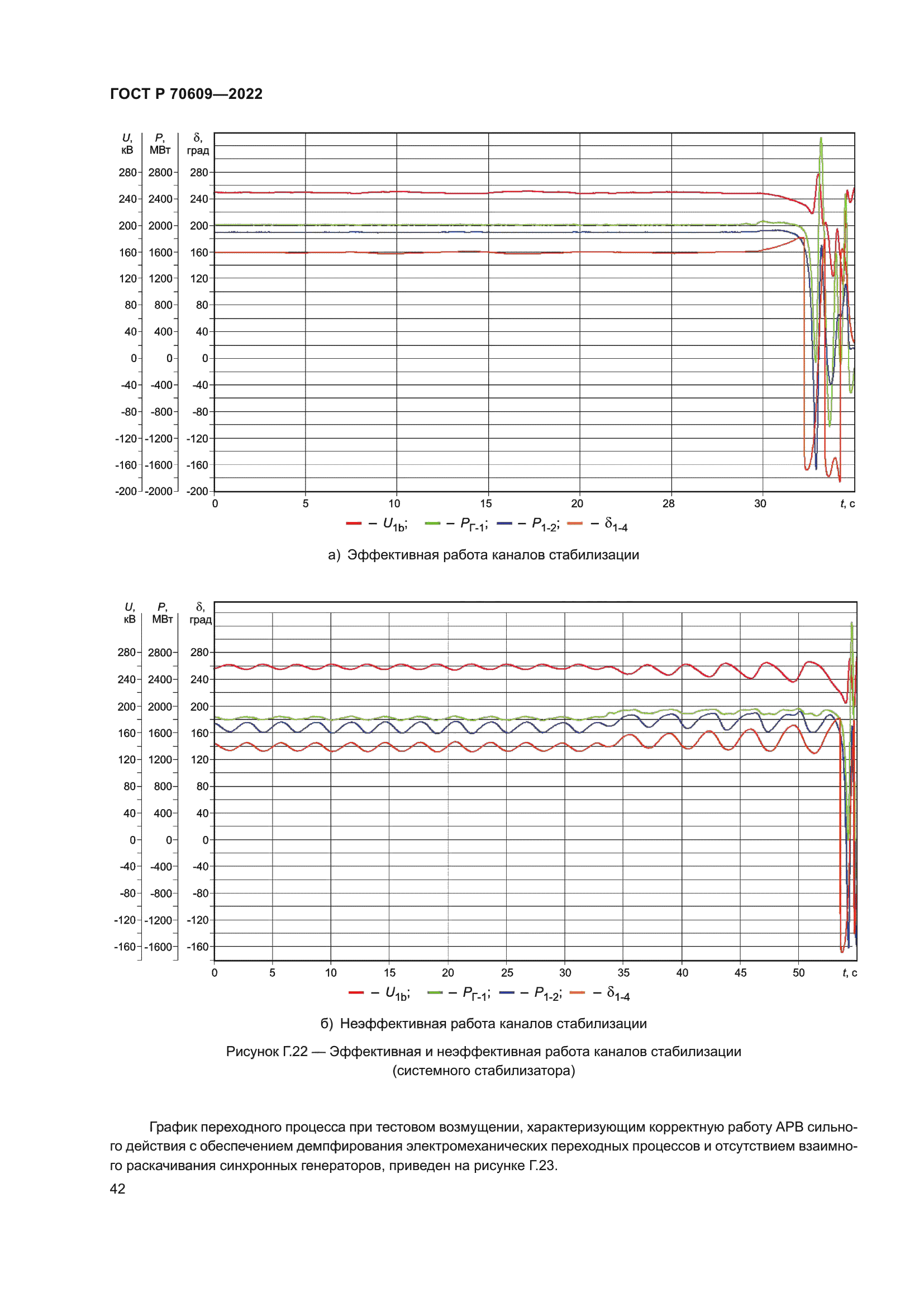 ГОСТ Р 70609-2022