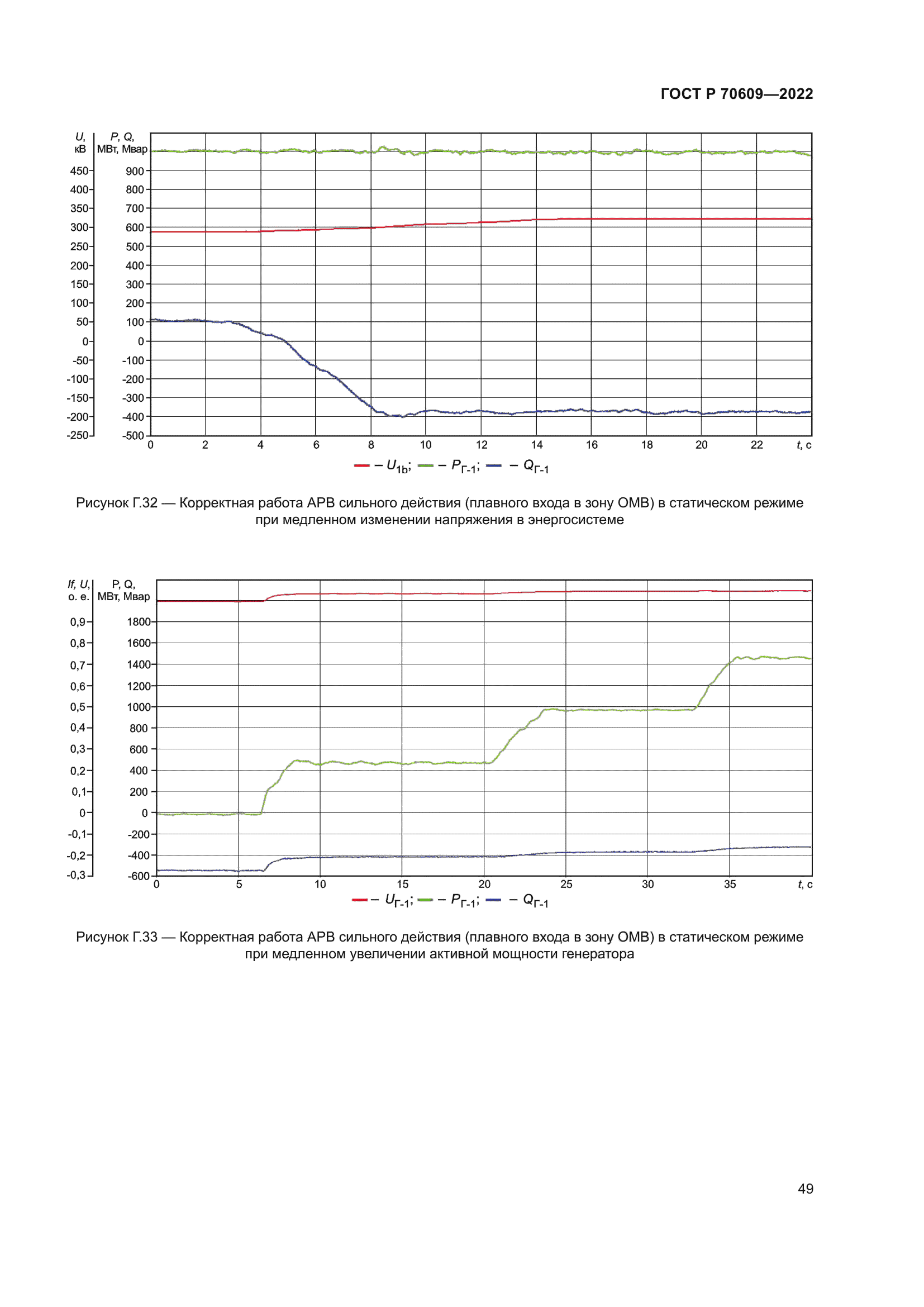ГОСТ Р 70609-2022