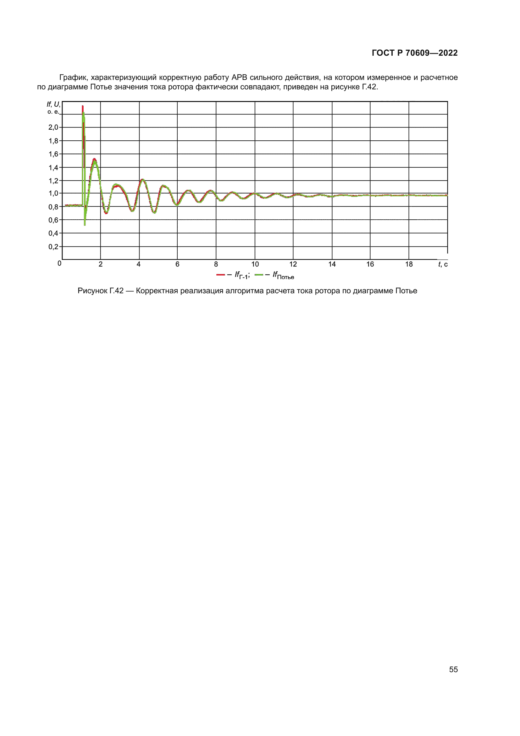 ГОСТ Р 70609-2022