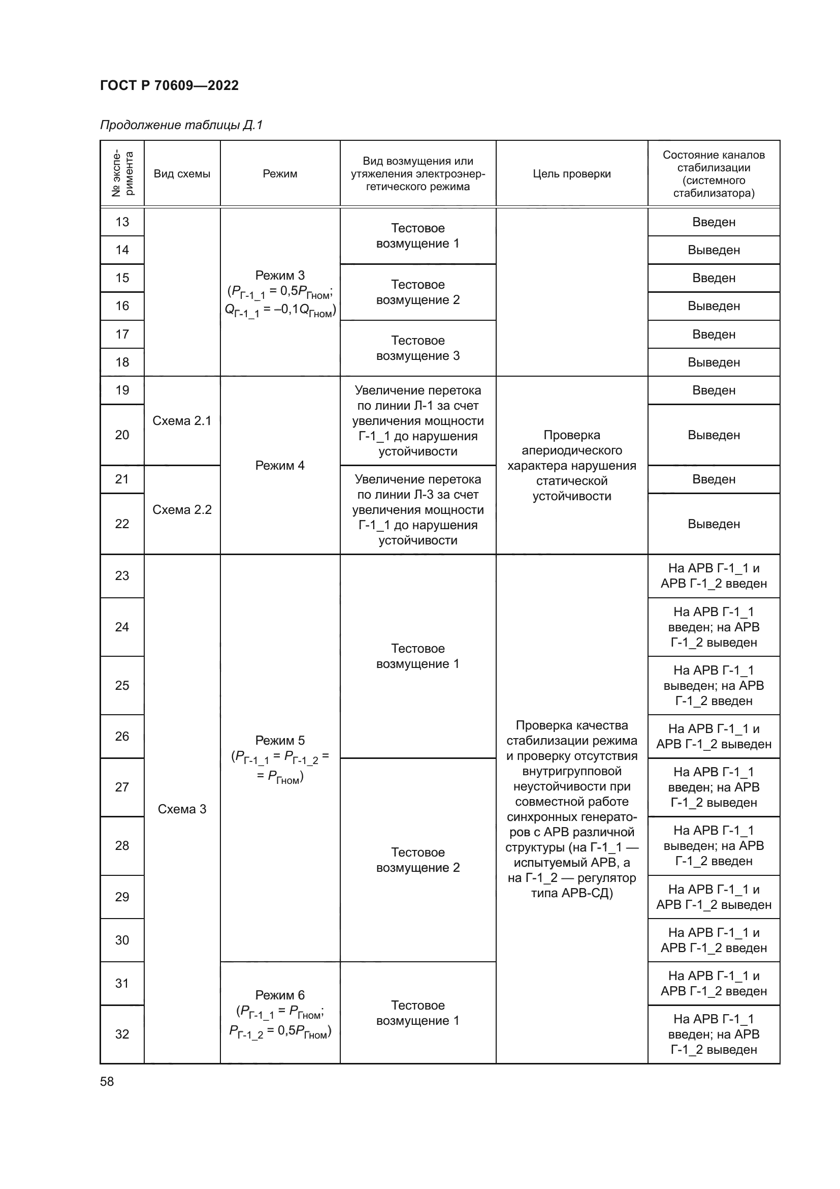 ГОСТ Р 70609-2022