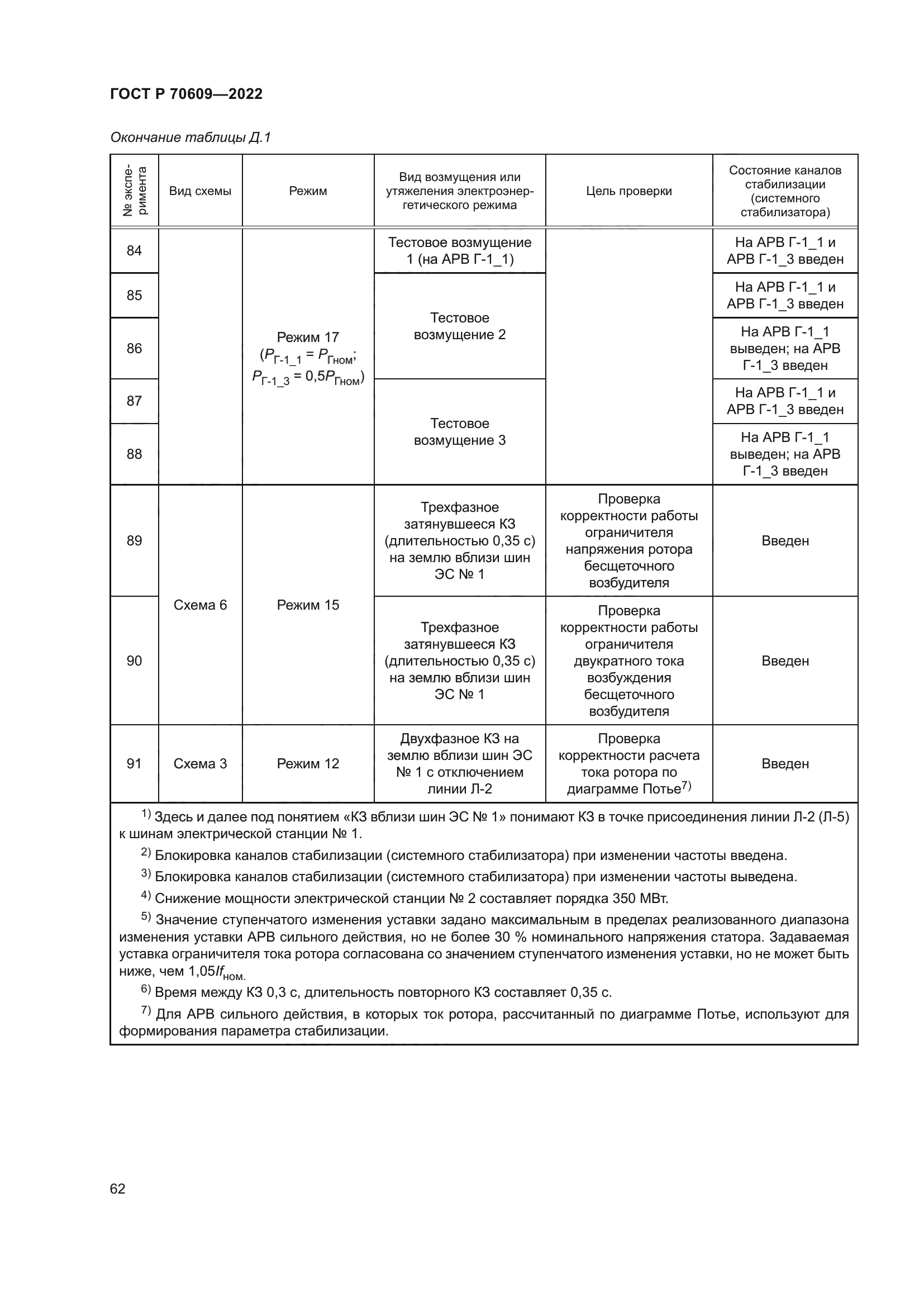ГОСТ Р 70609-2022