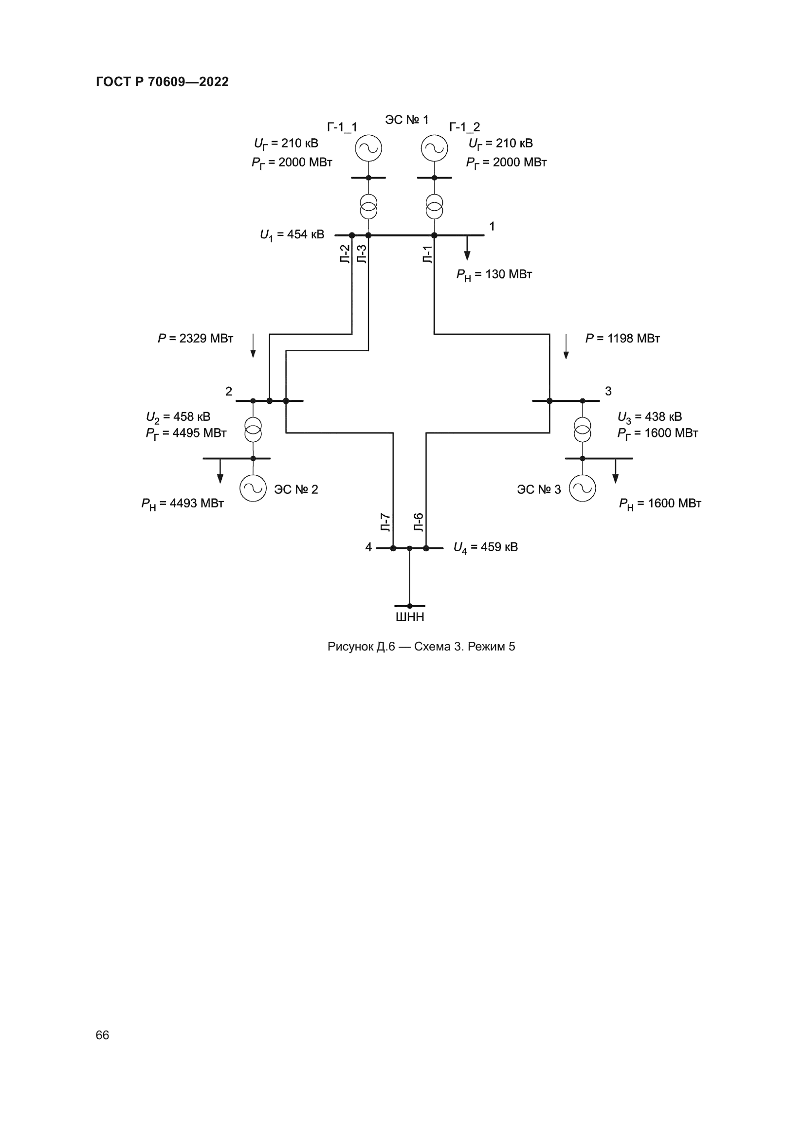 ГОСТ Р 70609-2022