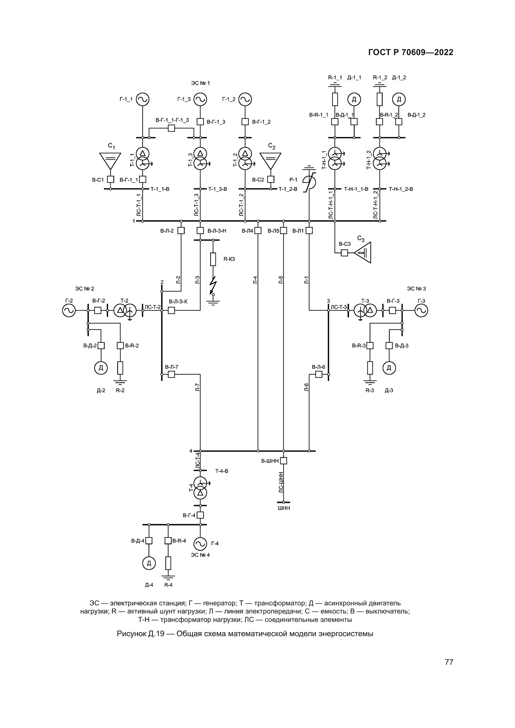 ГОСТ Р 70609-2022