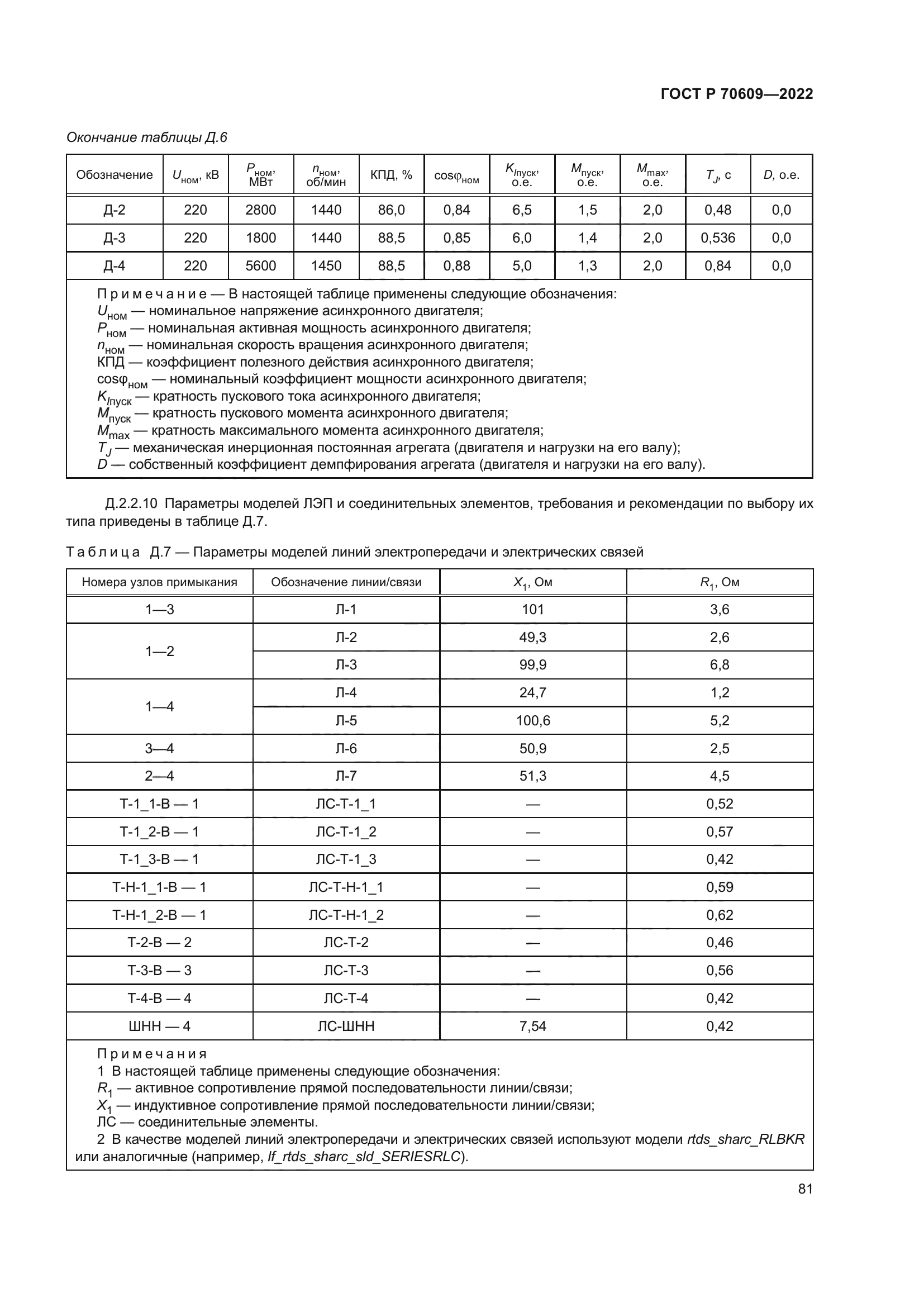 ГОСТ Р 70609-2022