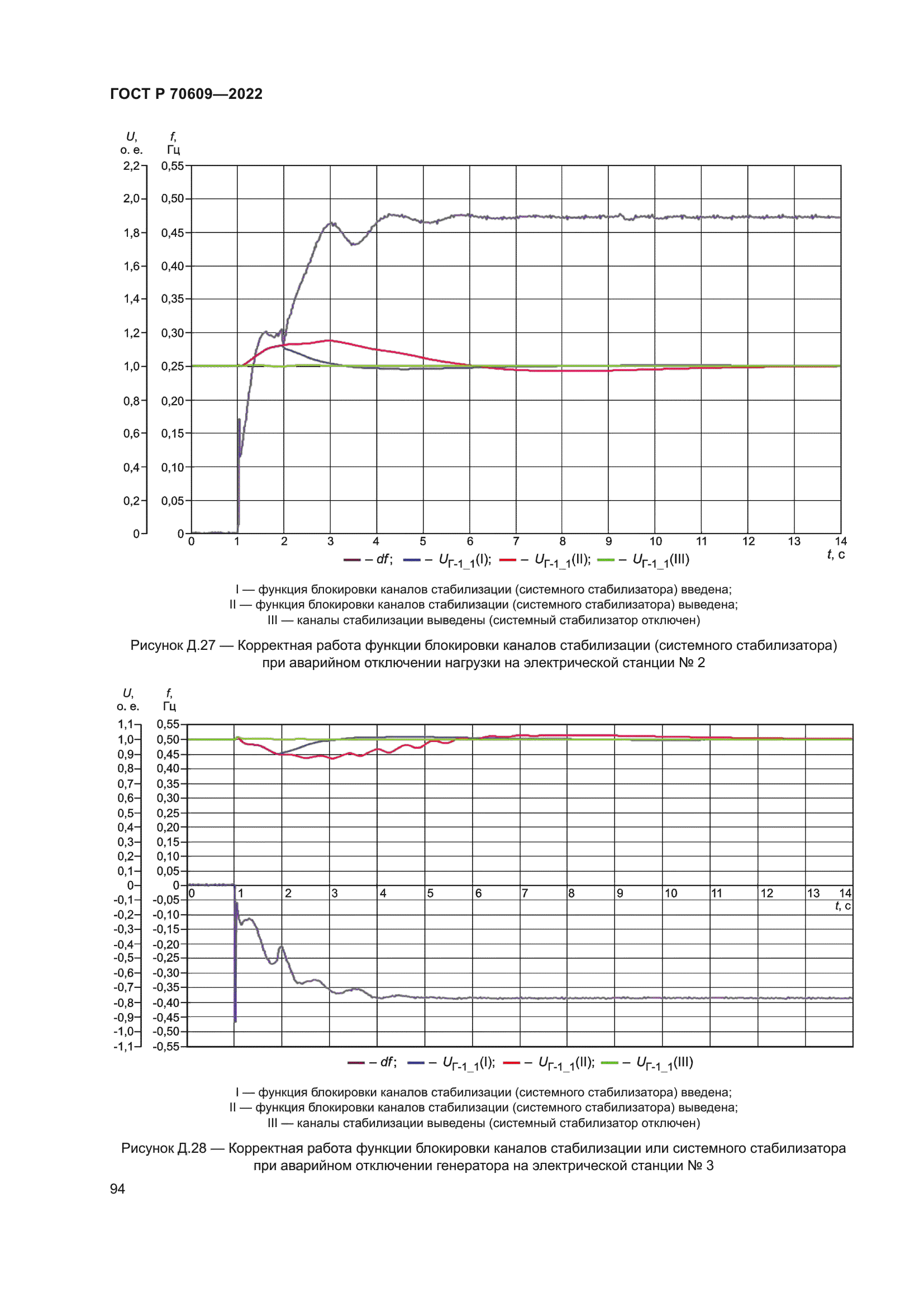 ГОСТ Р 70609-2022