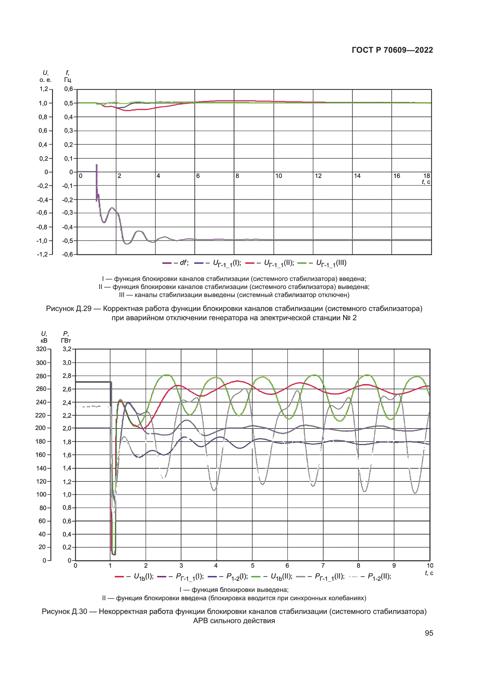 ГОСТ Р 70609-2022