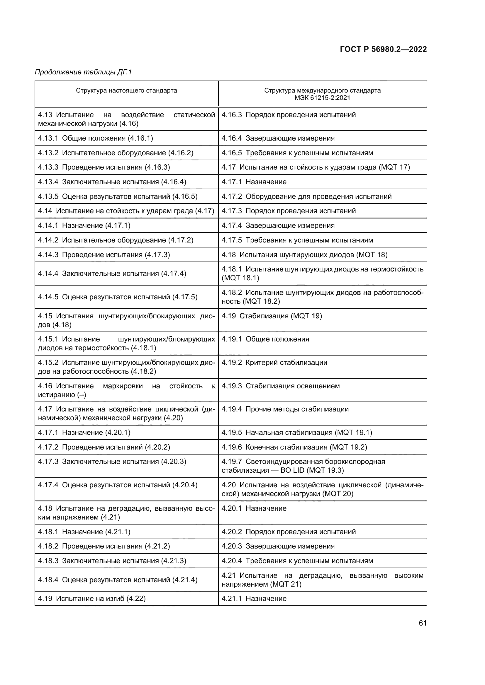 ГОСТ Р 56980.2-2022