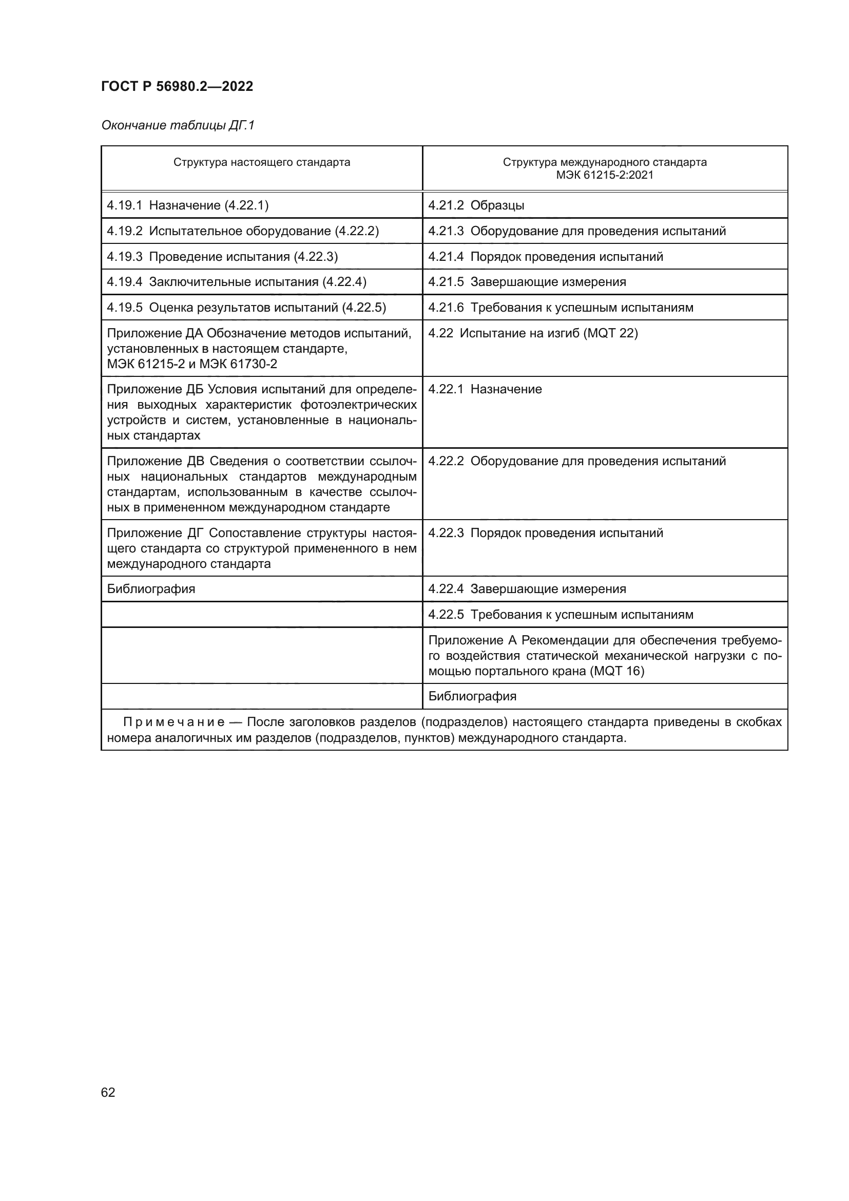 ГОСТ Р 56980.2-2022