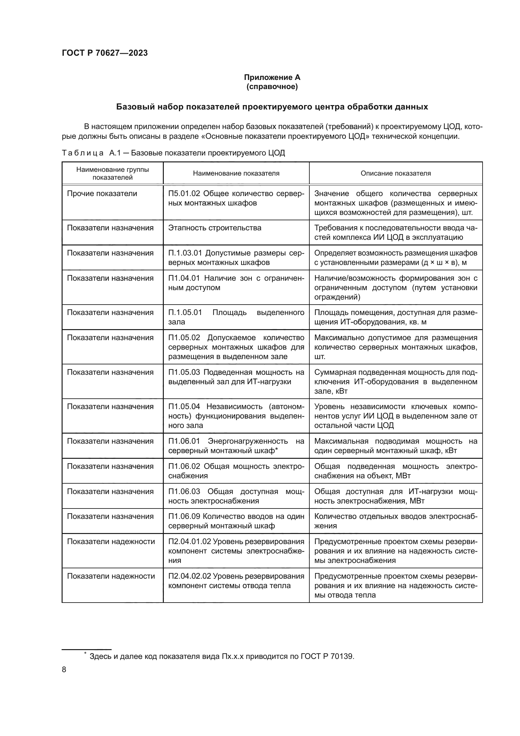 ГОСТ Р 70627-2023