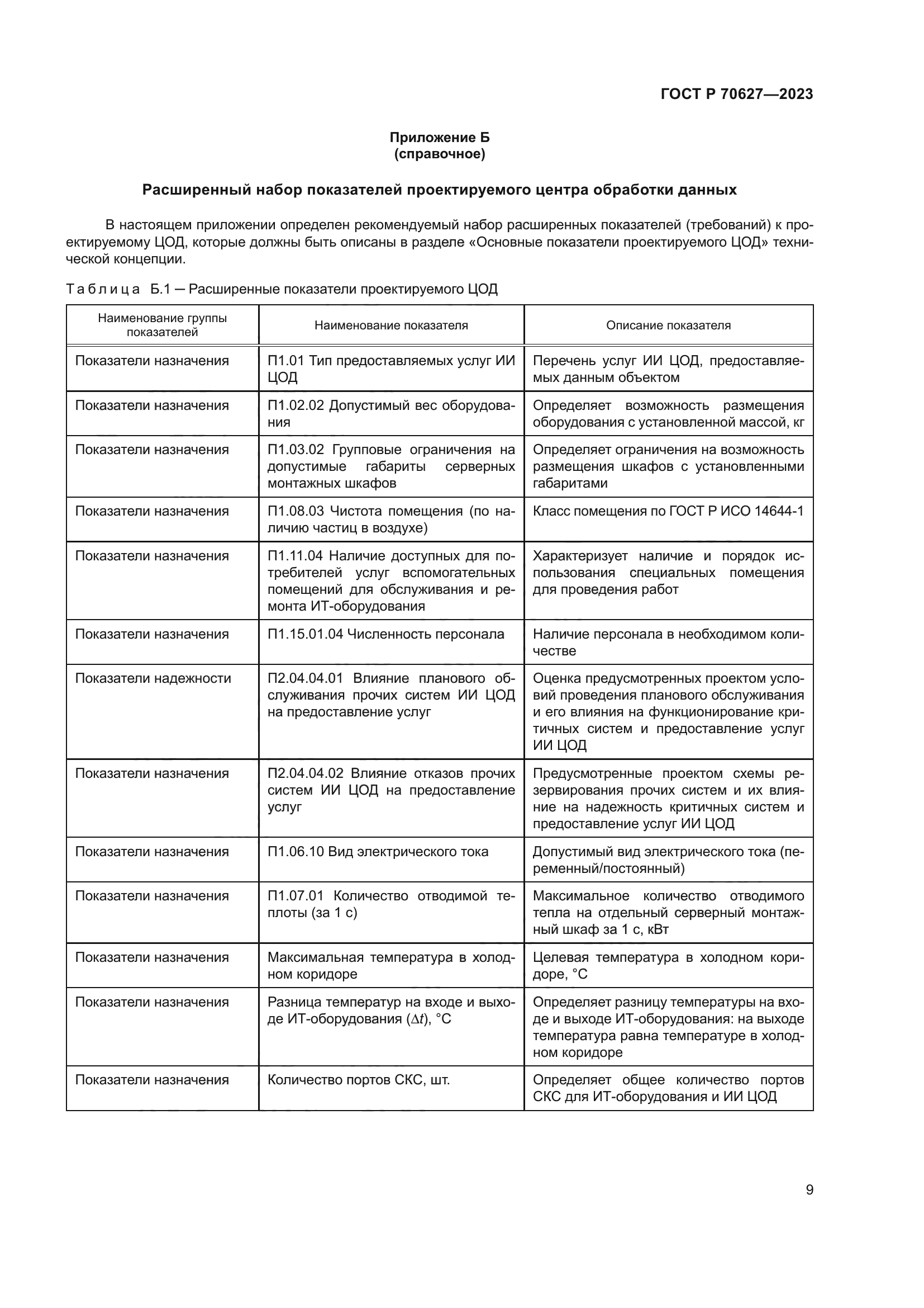 ГОСТ Р 70627-2023