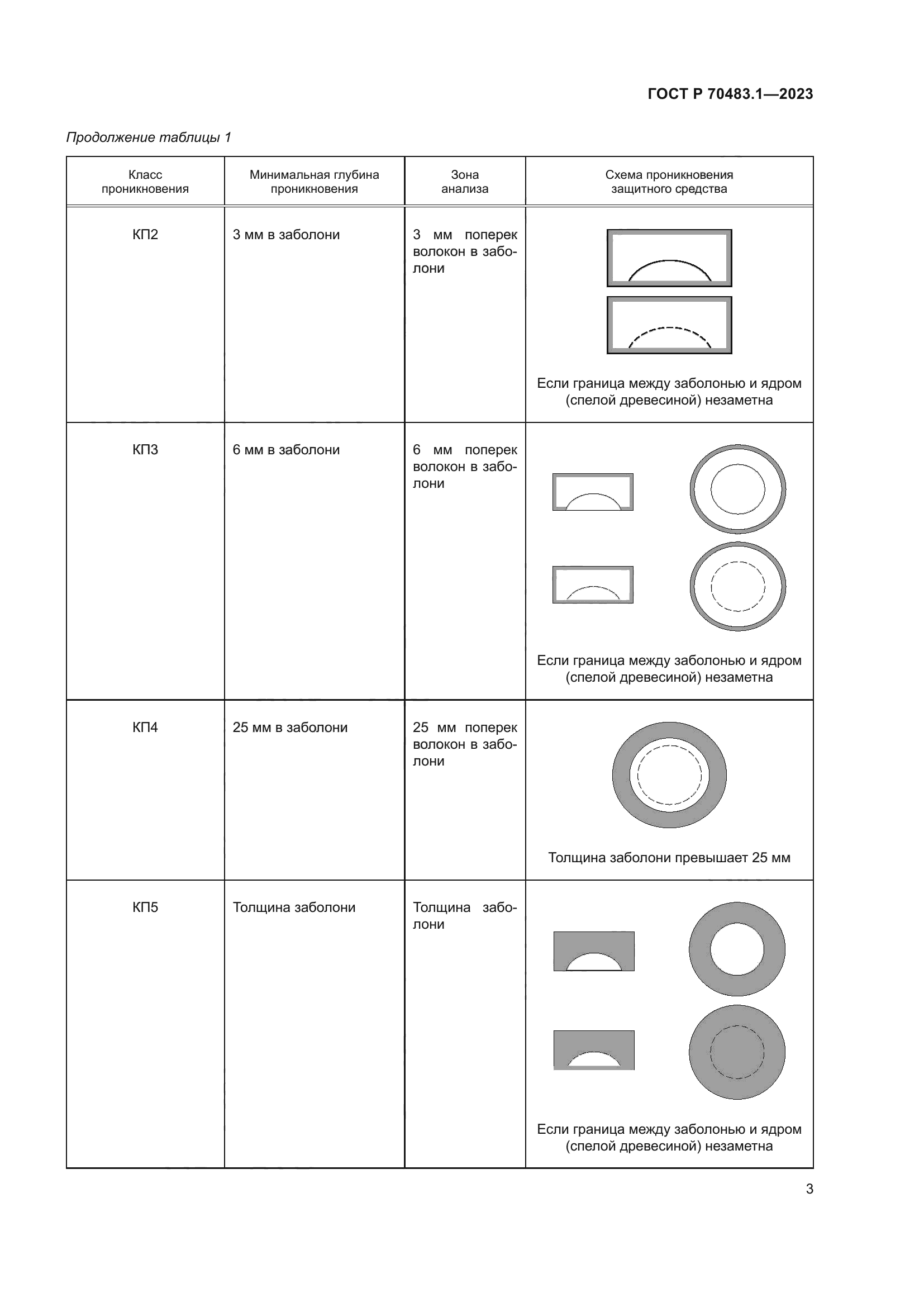 ГОСТ Р 70483.1-2023