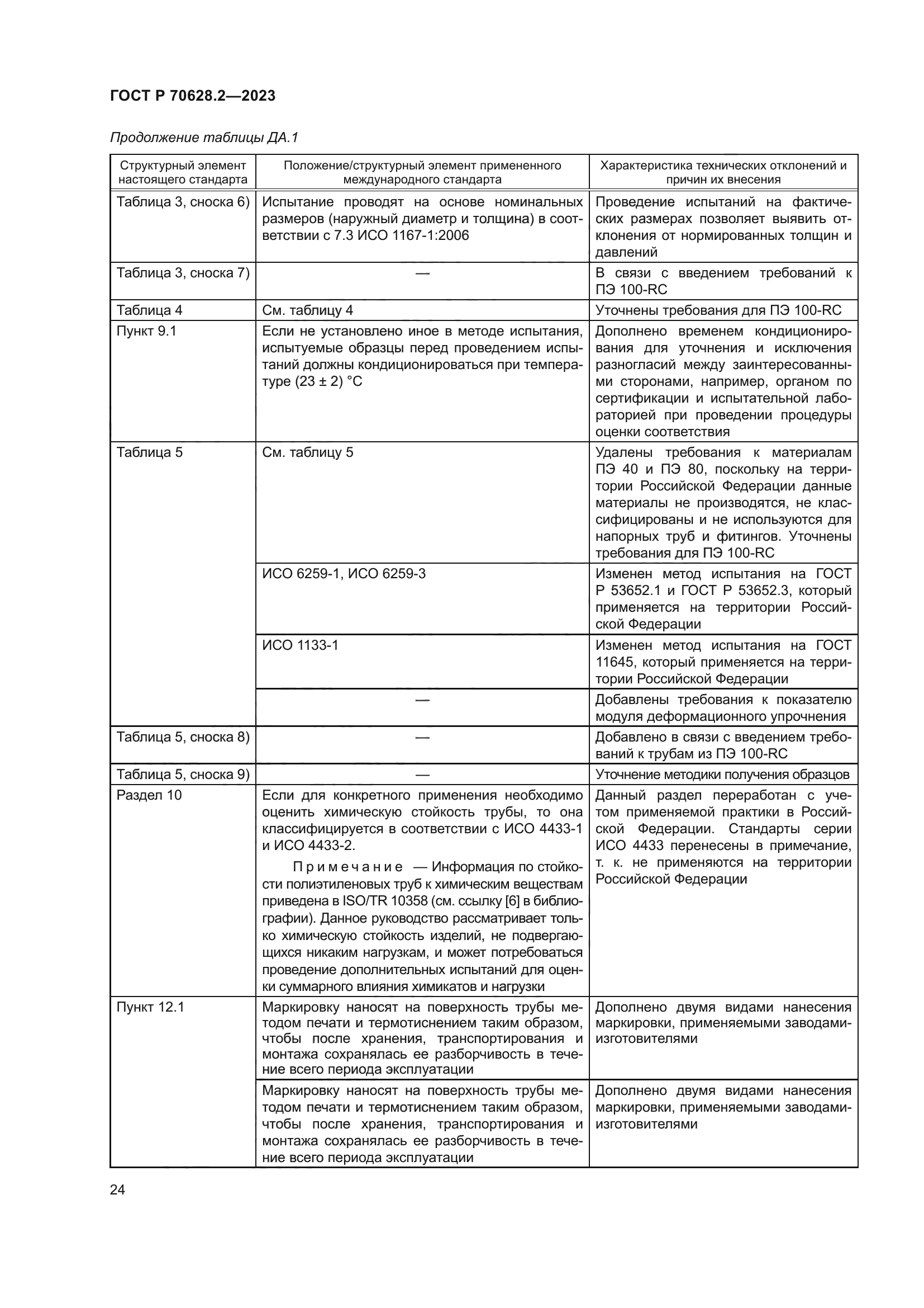 ГОСТ Р 70628.2-2023