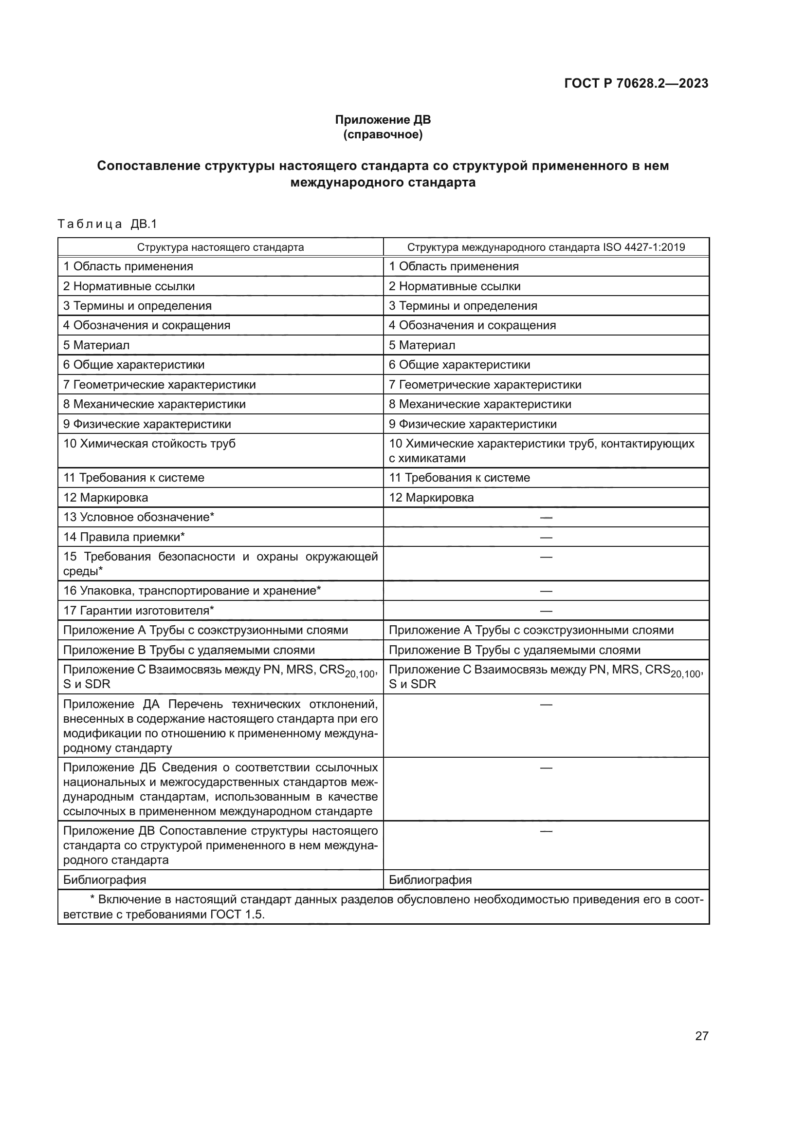 ГОСТ Р 70628.2-2023