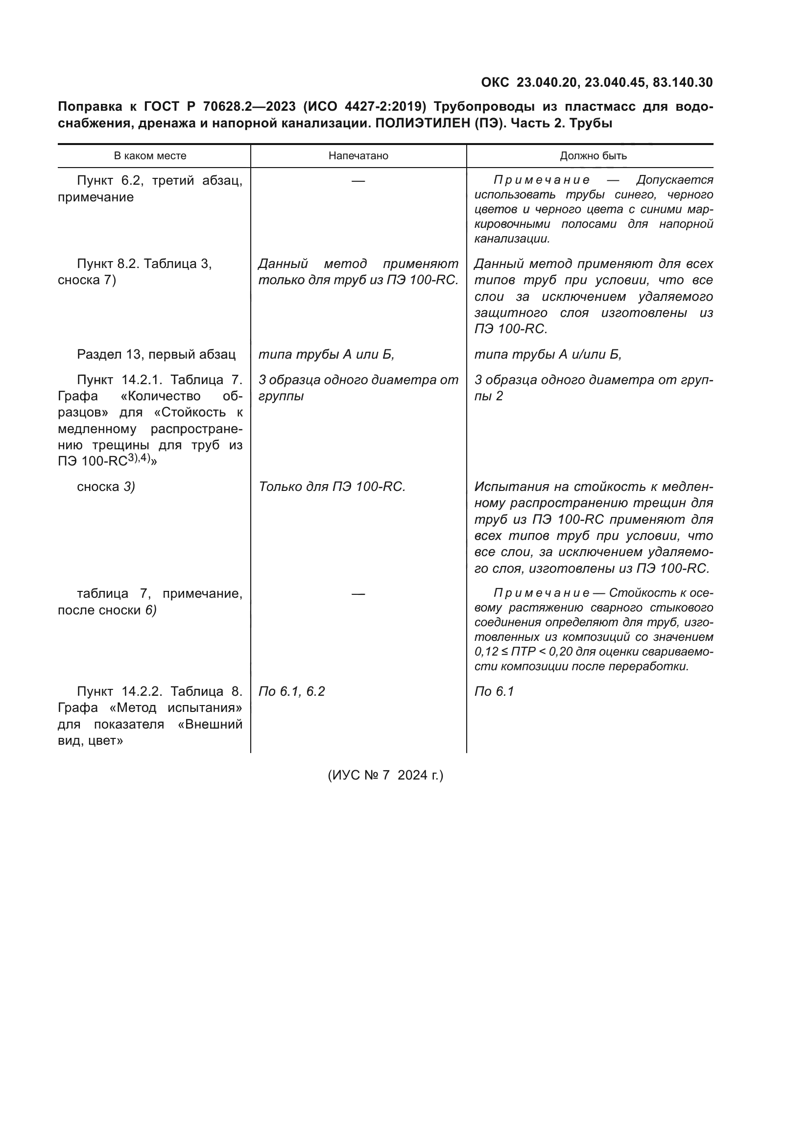 ГОСТ Р 70628.2-2023