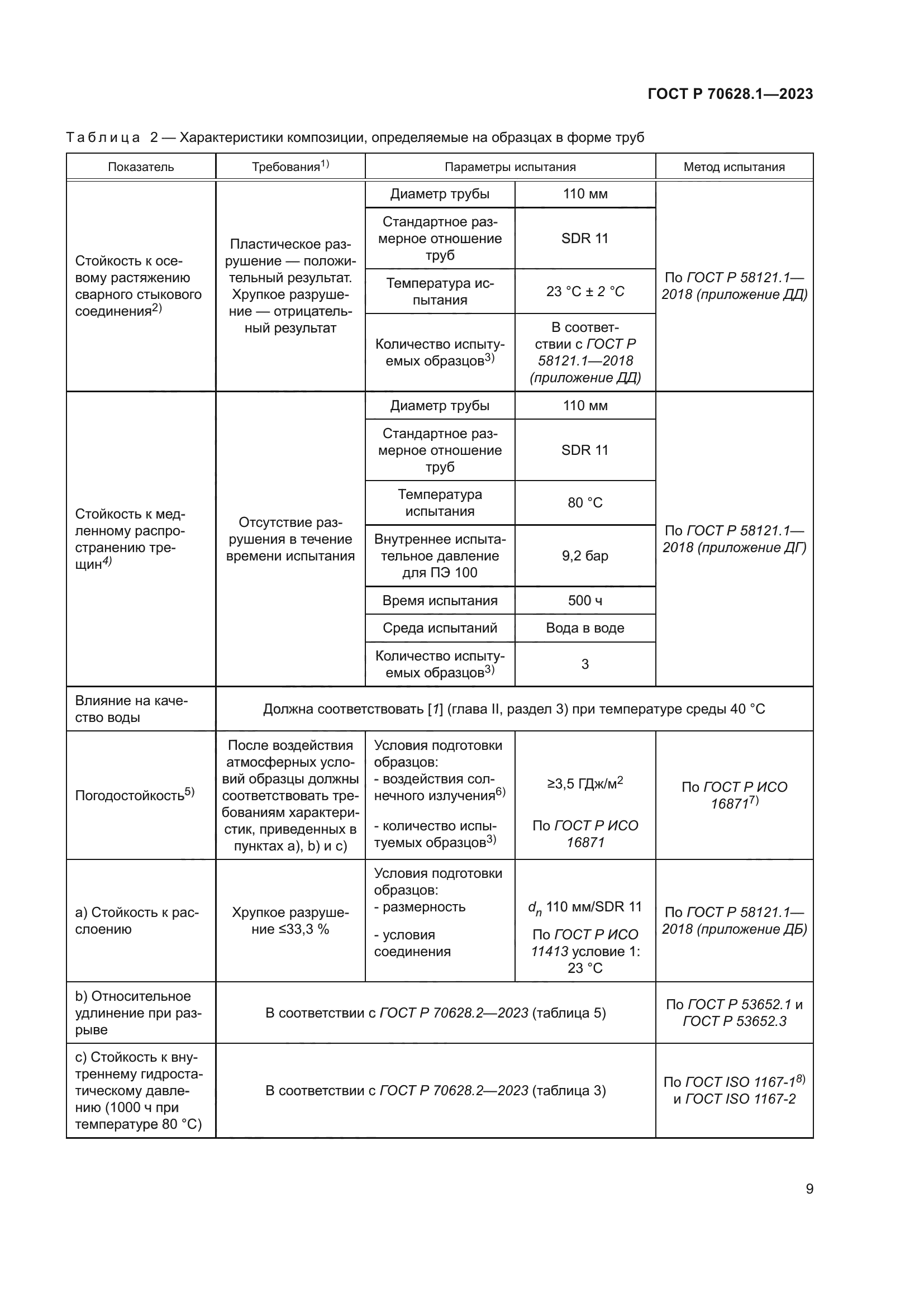 ГОСТ Р 70628.1-2023