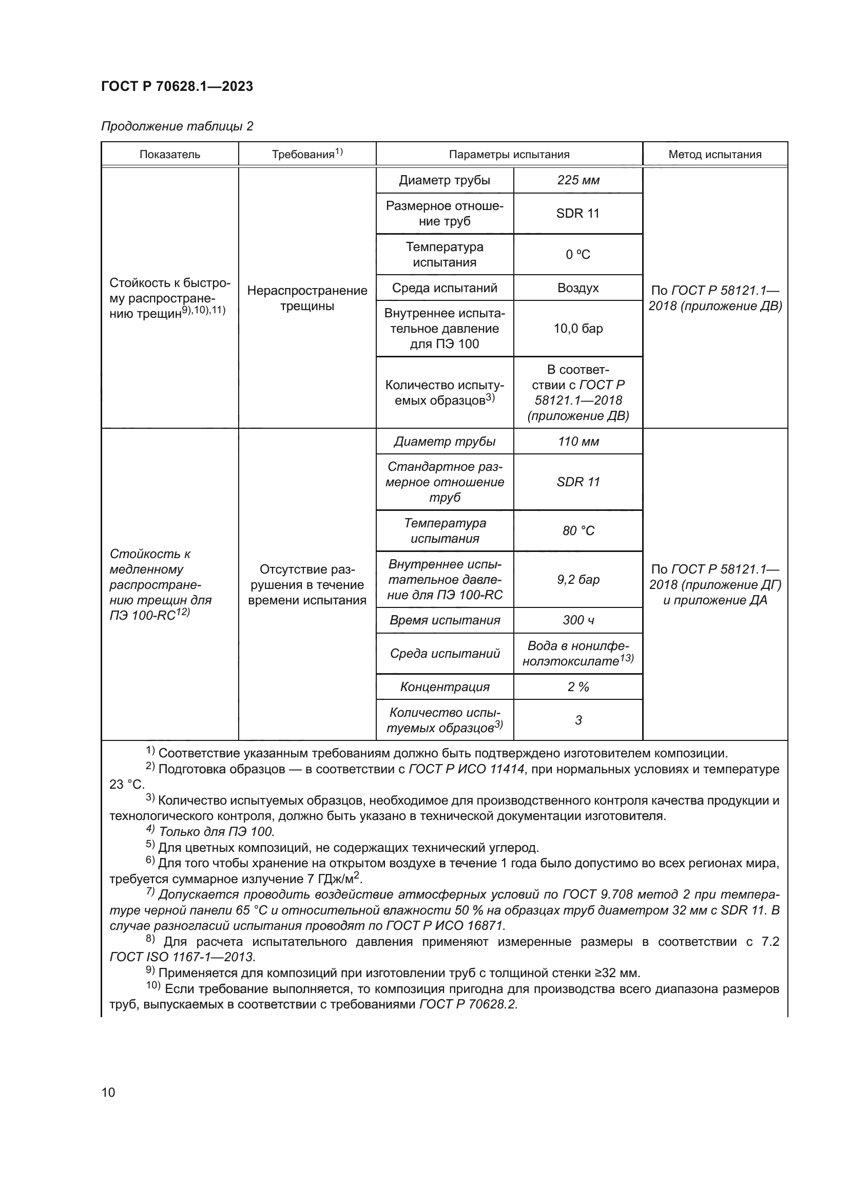 ГОСТ Р 70628.1-2023
