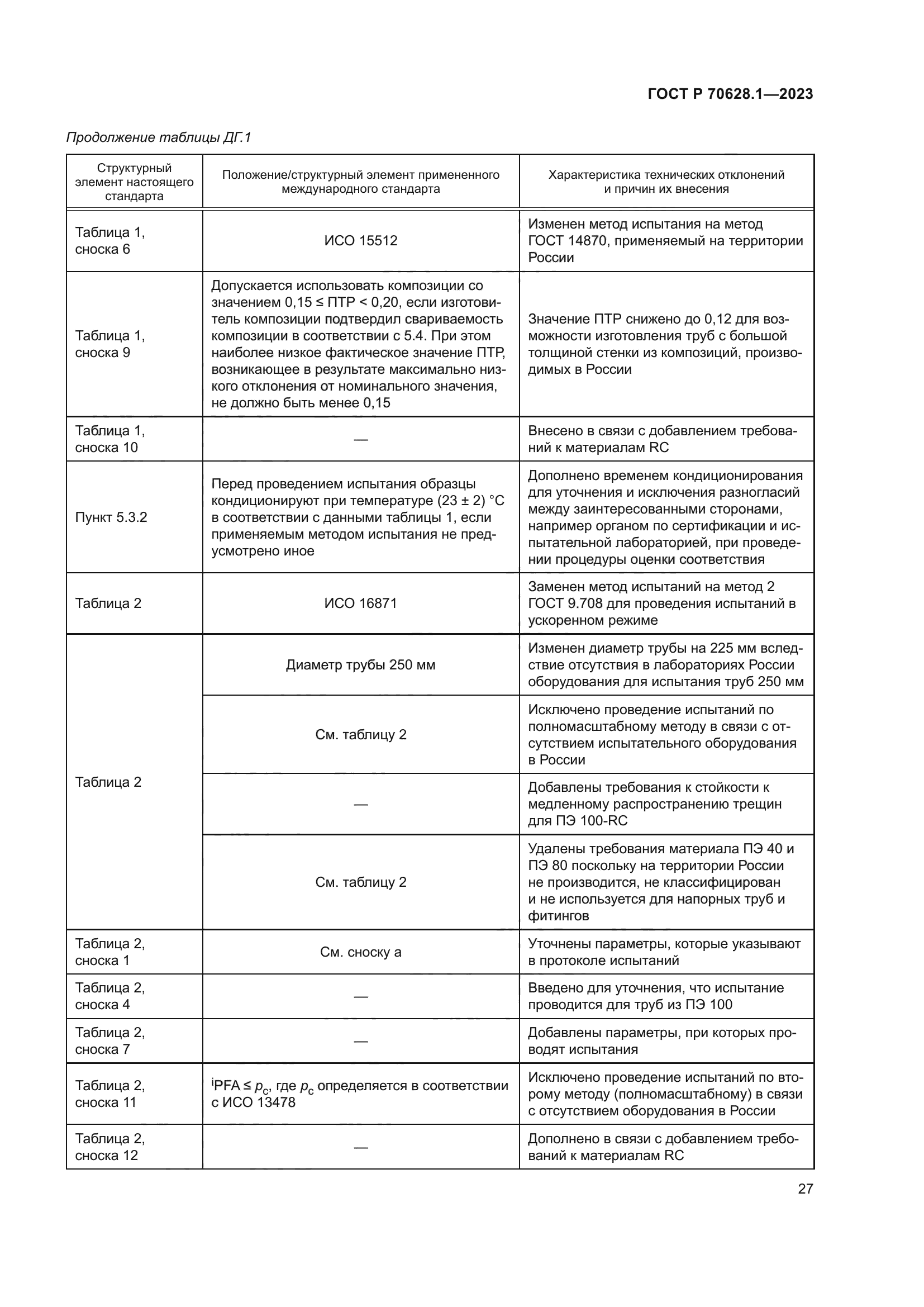 ГОСТ Р 70628.1-2023