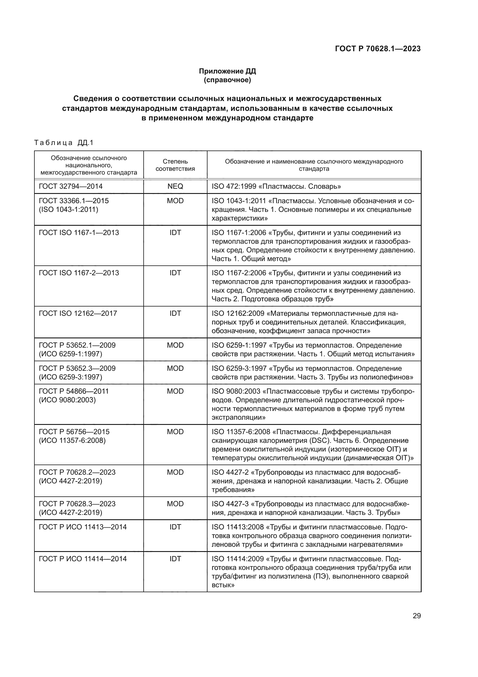 ГОСТ Р 70628.1-2023