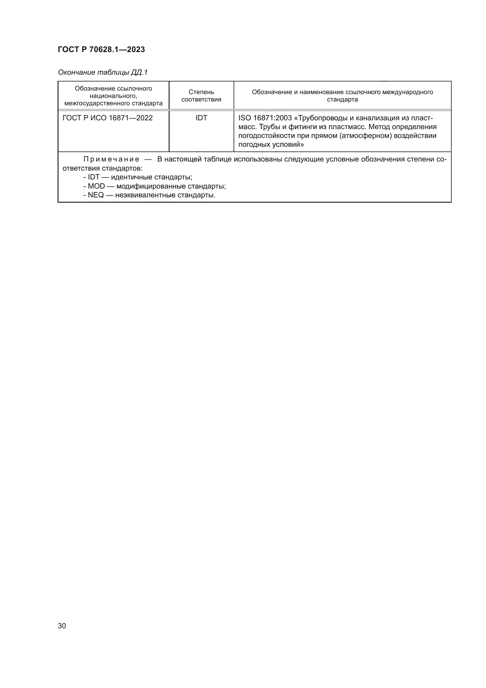 ГОСТ Р 70628.1-2023