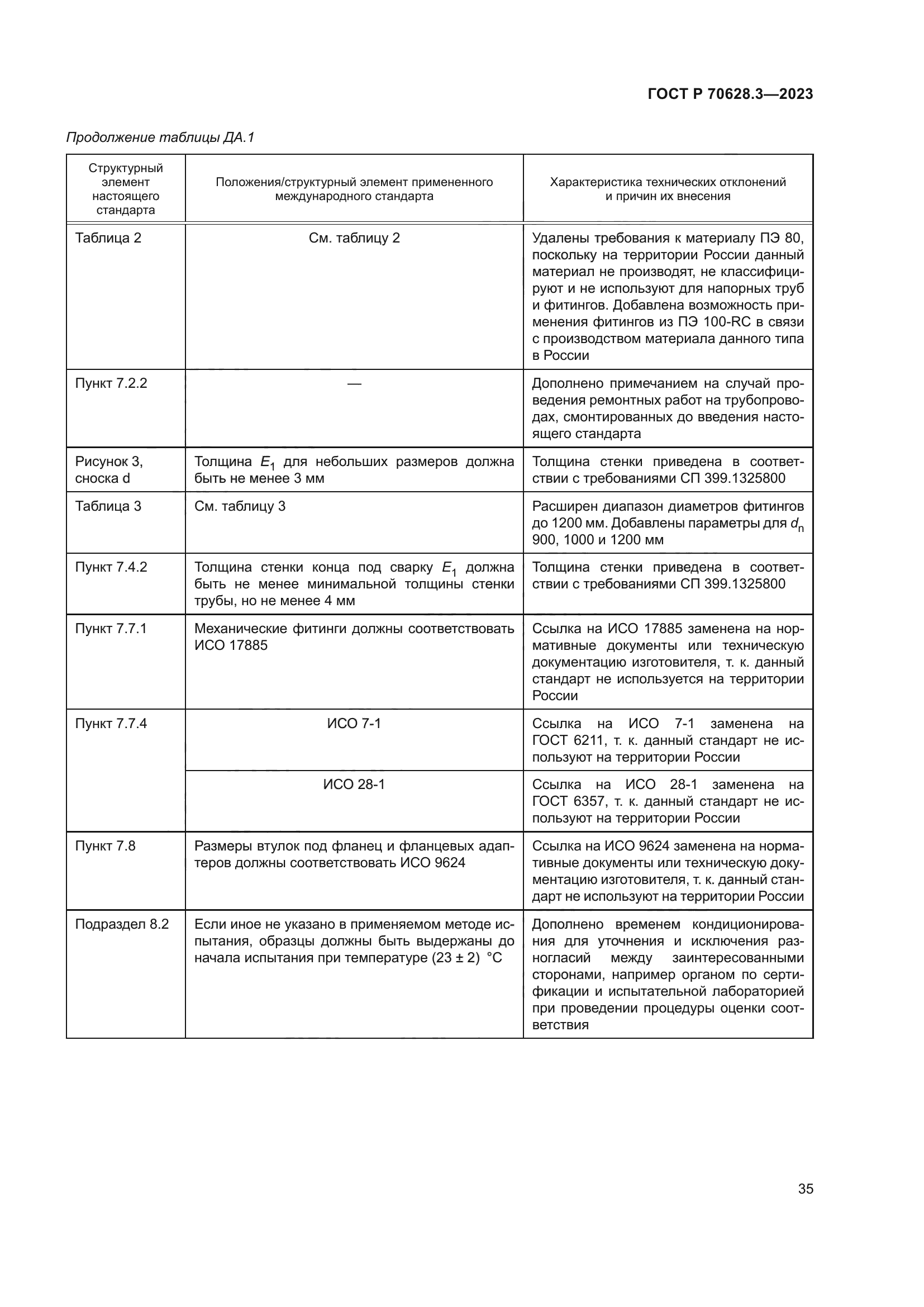 ГОСТ Р 70628.3-2023