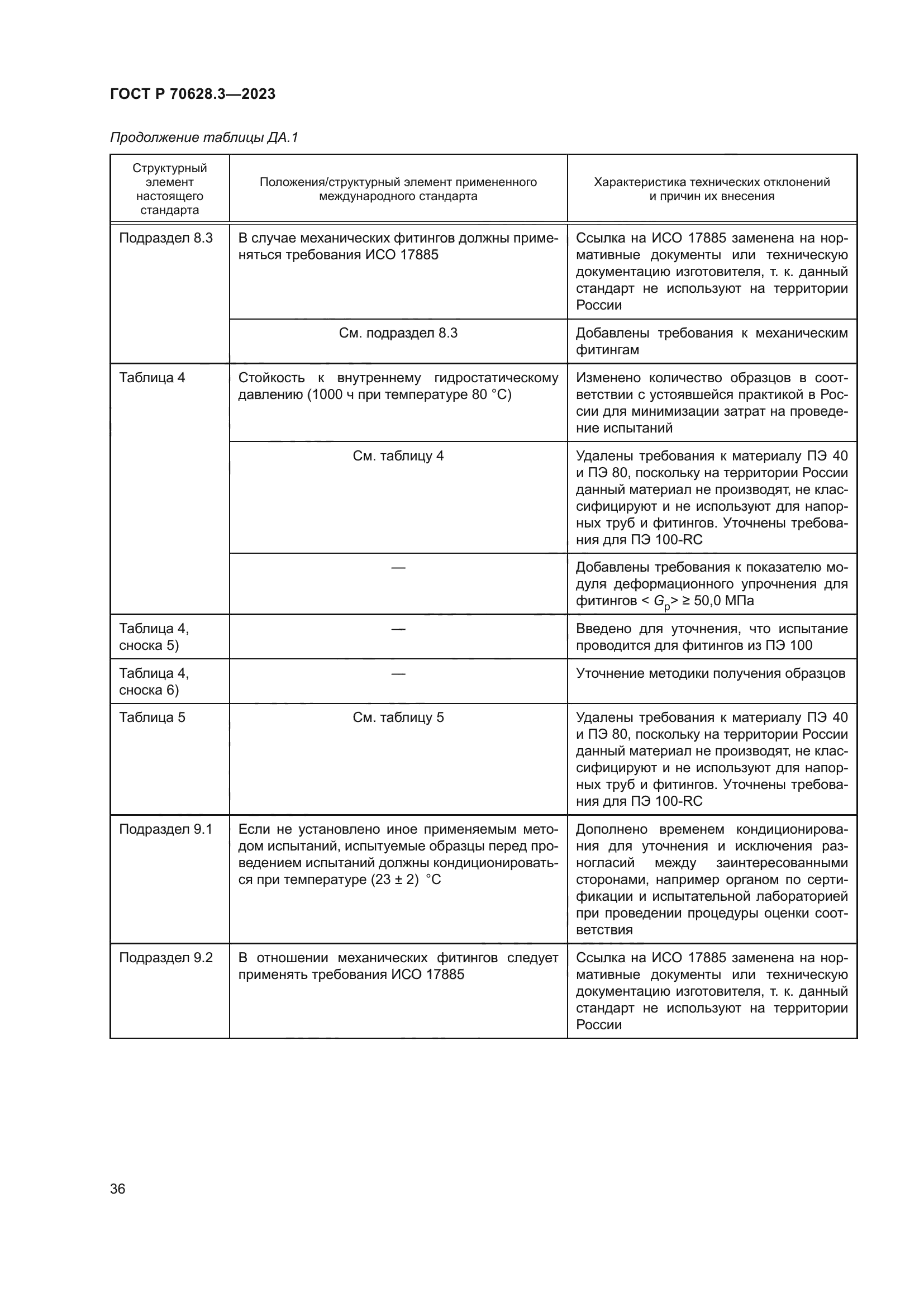 ГОСТ Р 70628.3-2023
