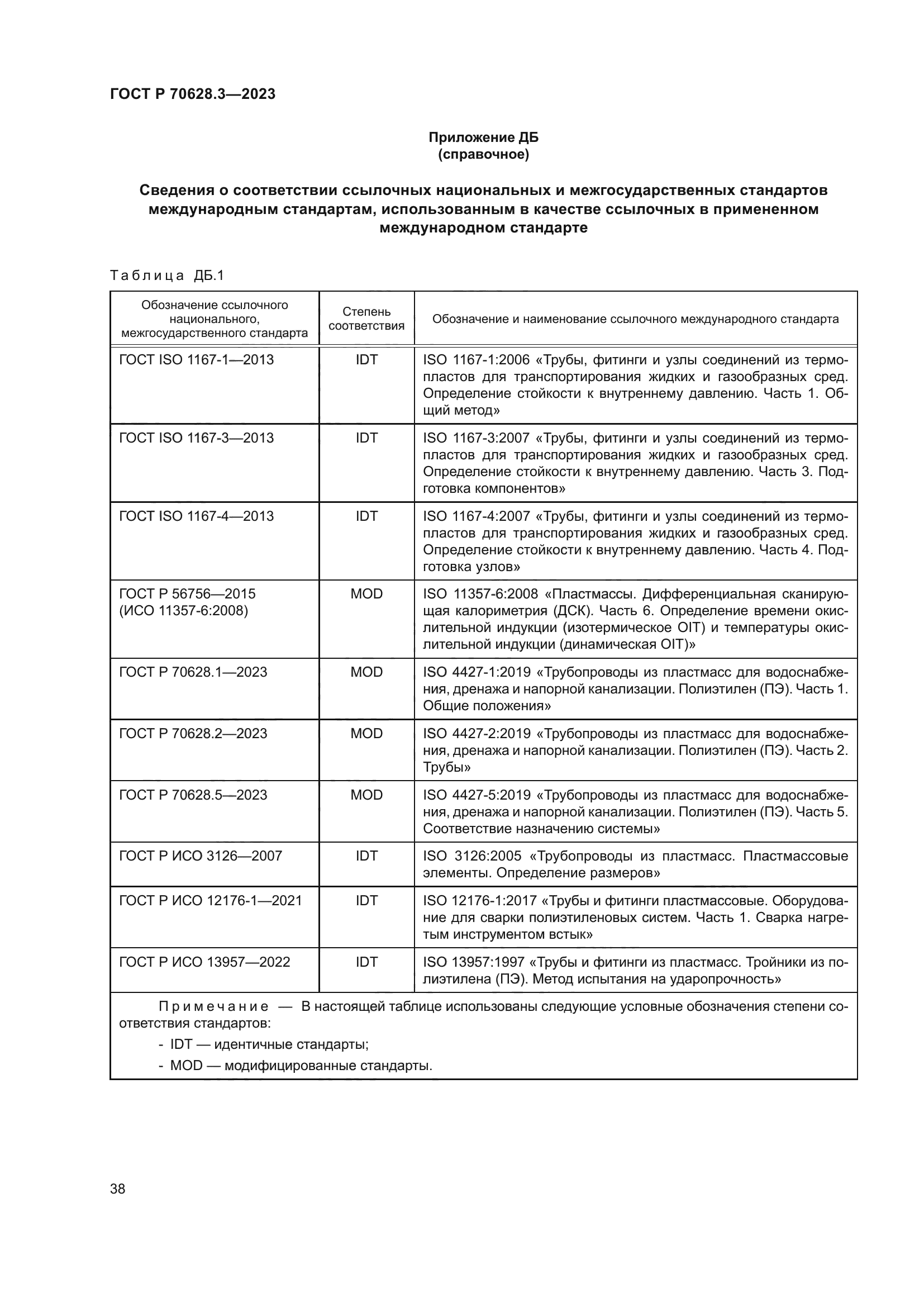 ГОСТ Р 70628.3-2023