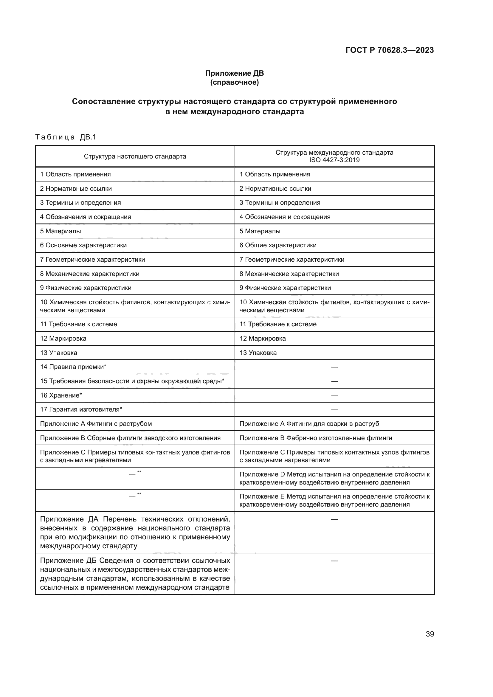 ГОСТ Р 70628.3-2023