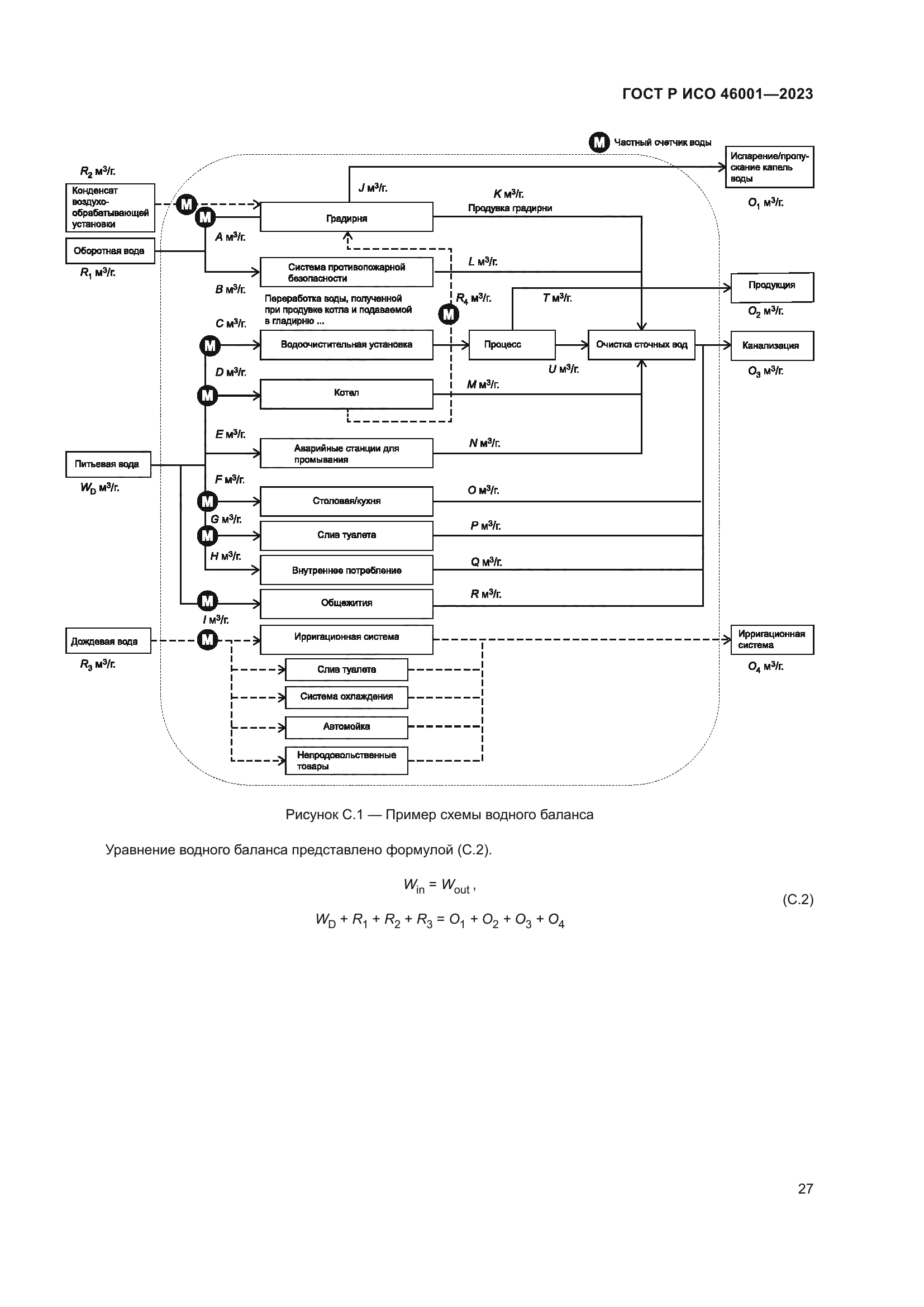 ГОСТ Р ИСО 46001-2023