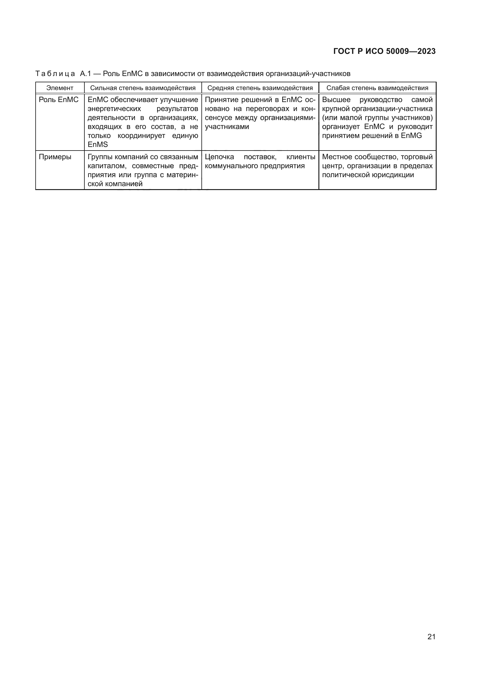 ГОСТ Р ИСО 50009-2023