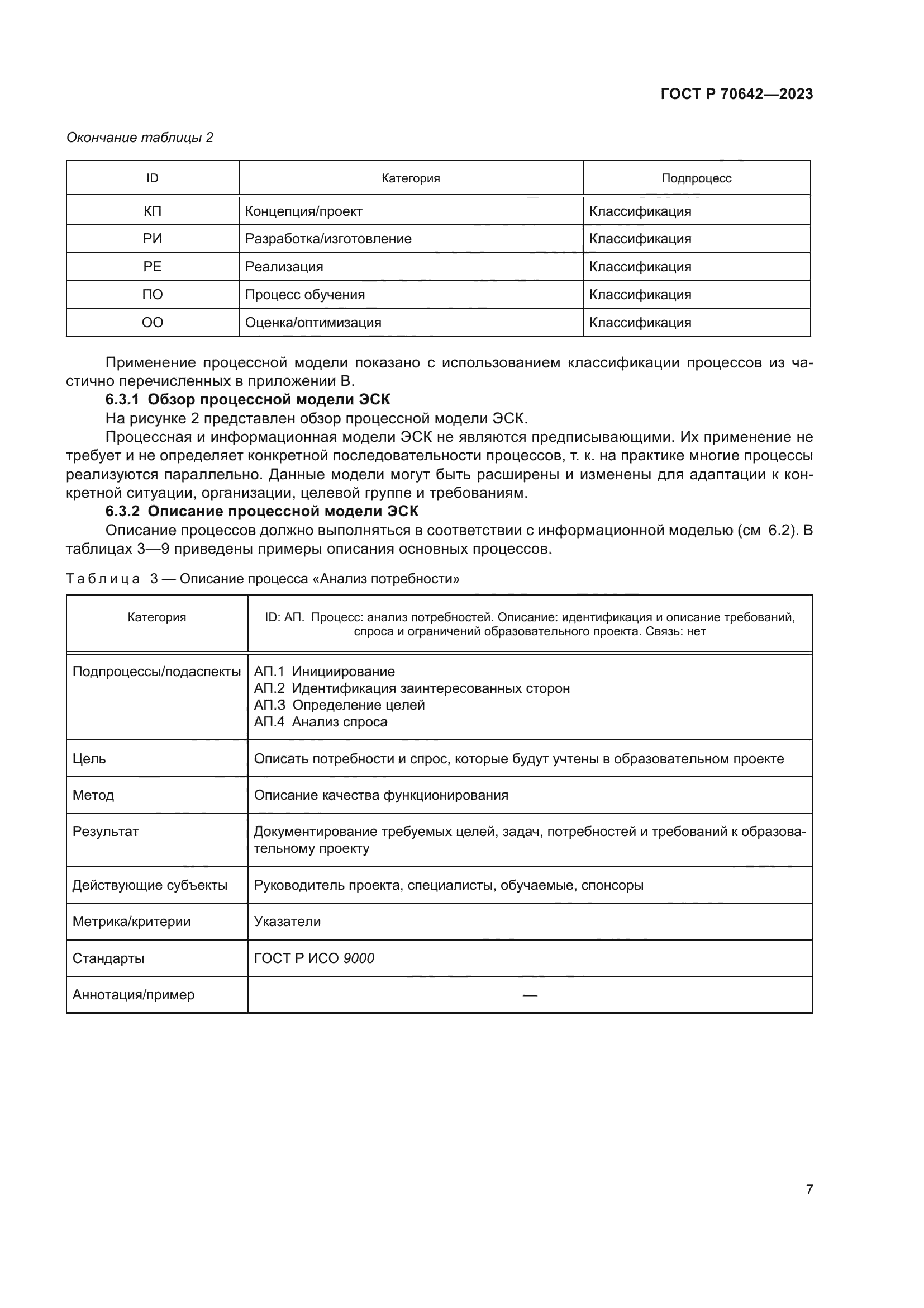 ГОСТ Р 70642-2023