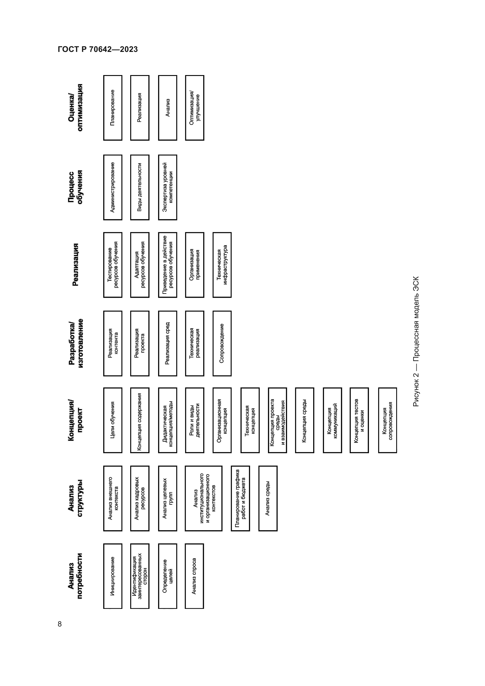 ГОСТ Р 70642-2023