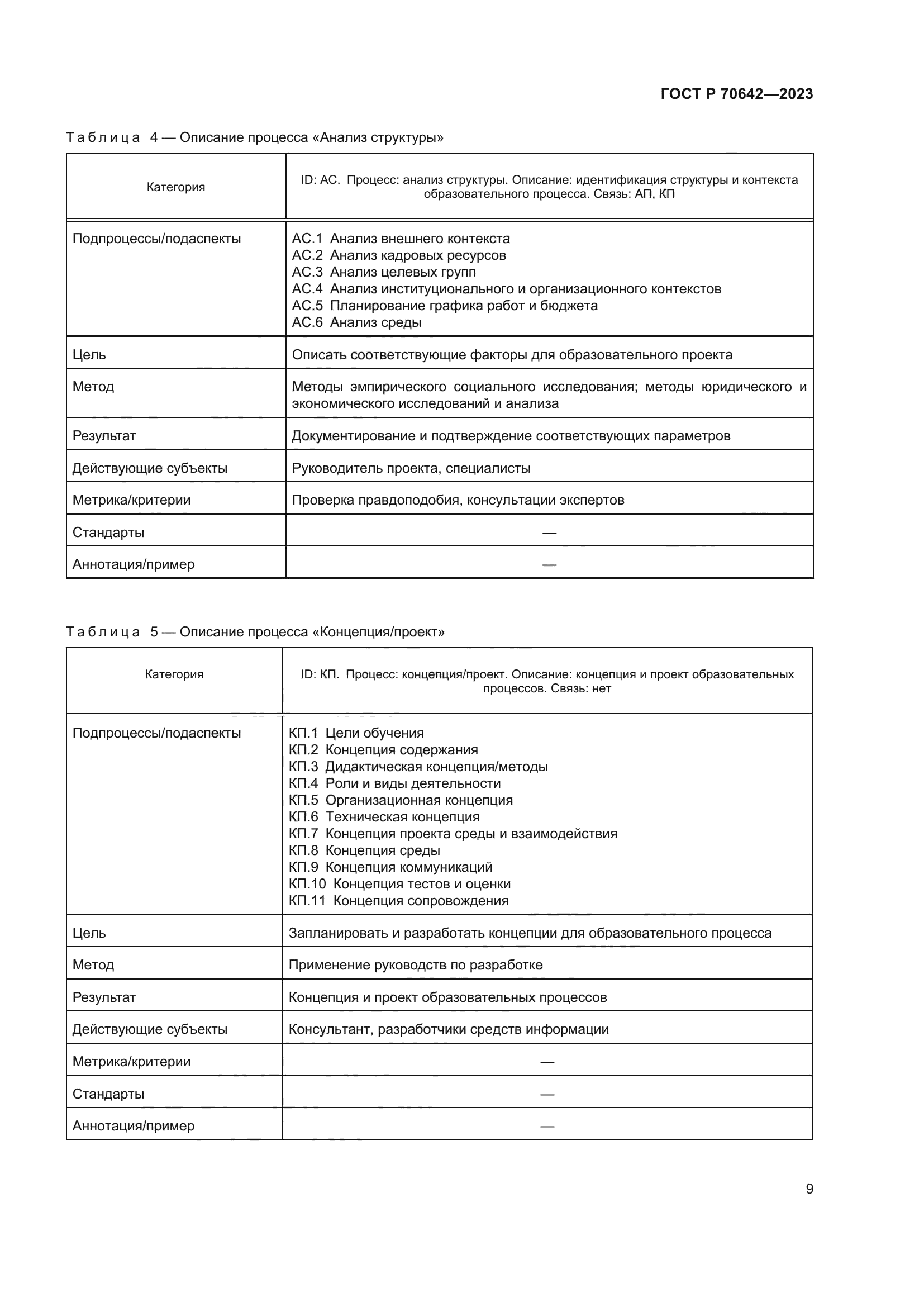 ГОСТ Р 70642-2023