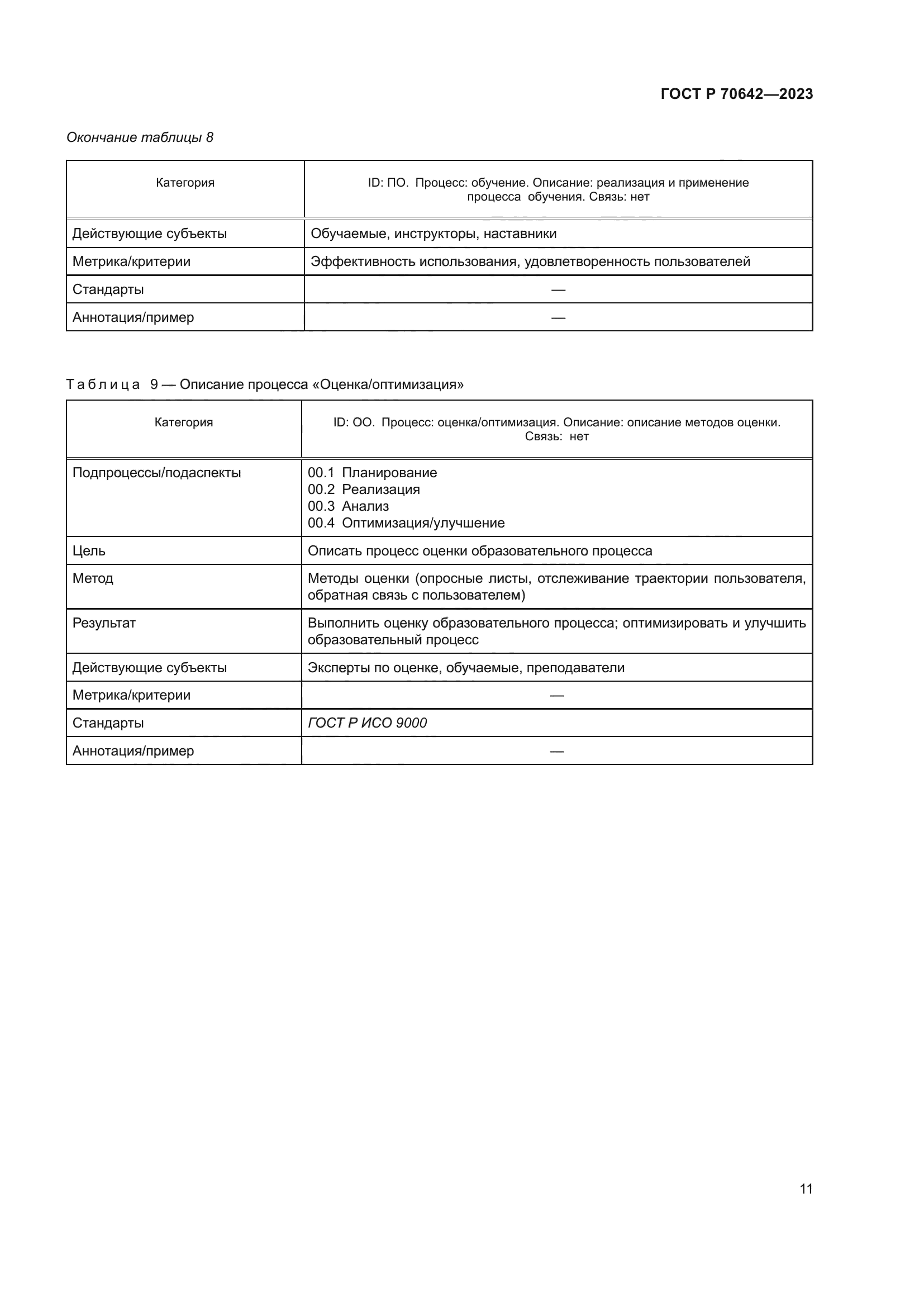 ГОСТ Р 70642-2023