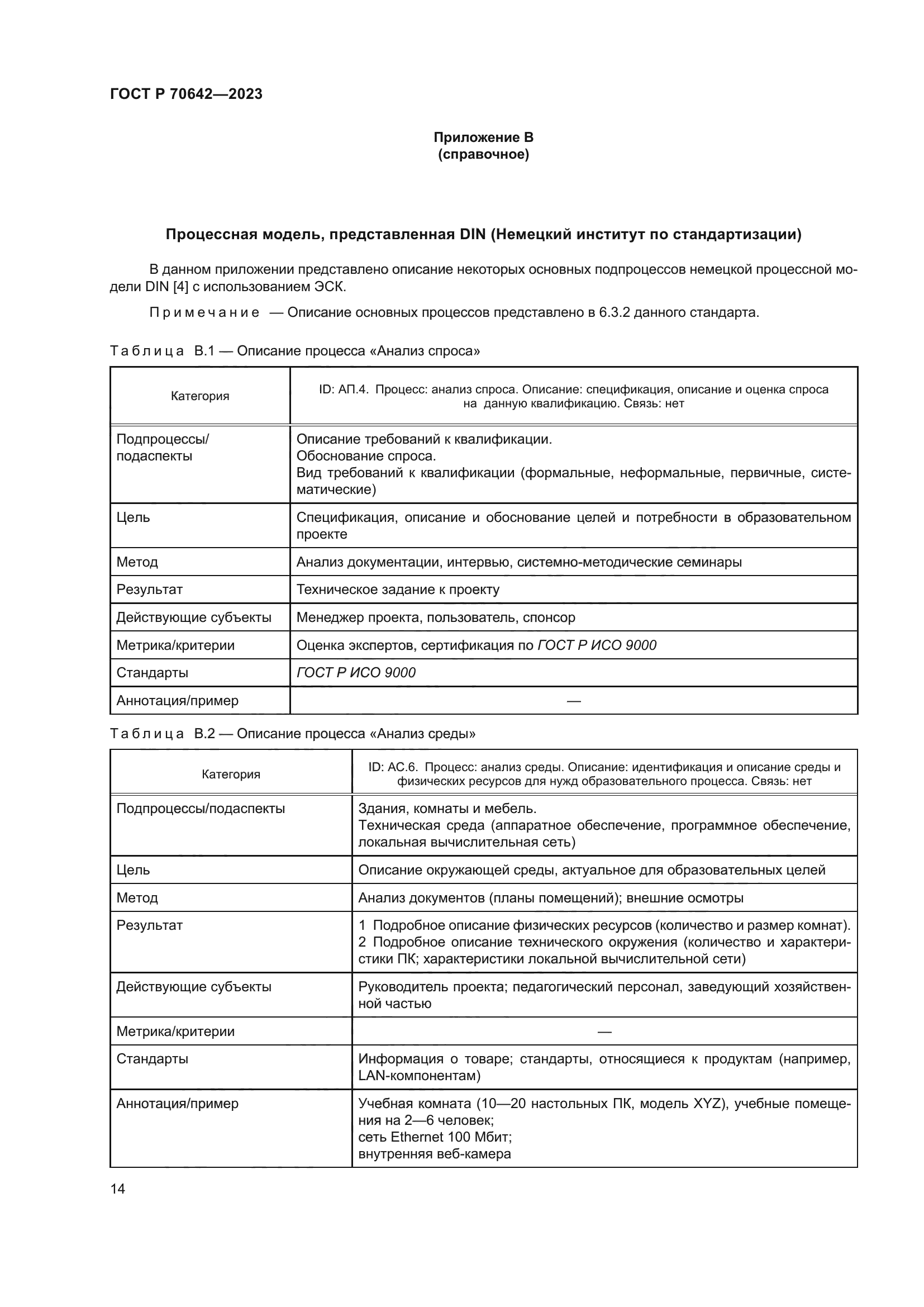 ГОСТ Р 70642-2023