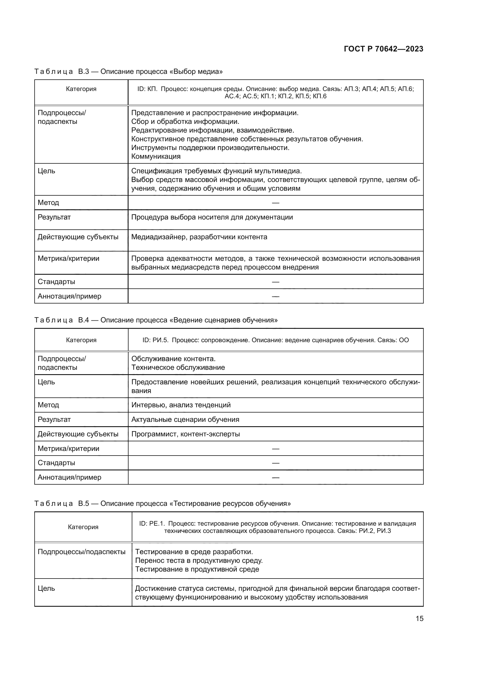 ГОСТ Р 70642-2023