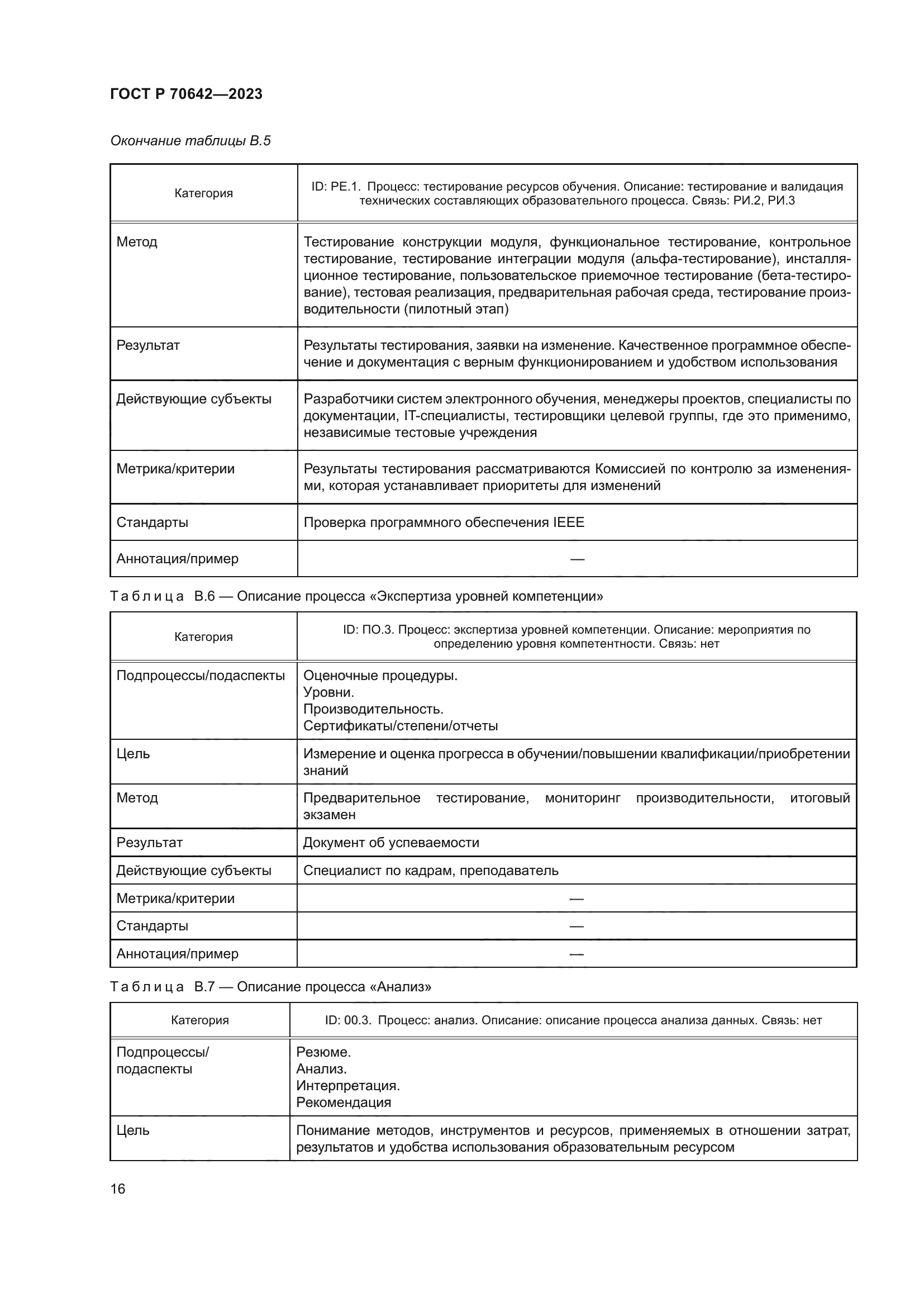 ГОСТ Р 70642-2023