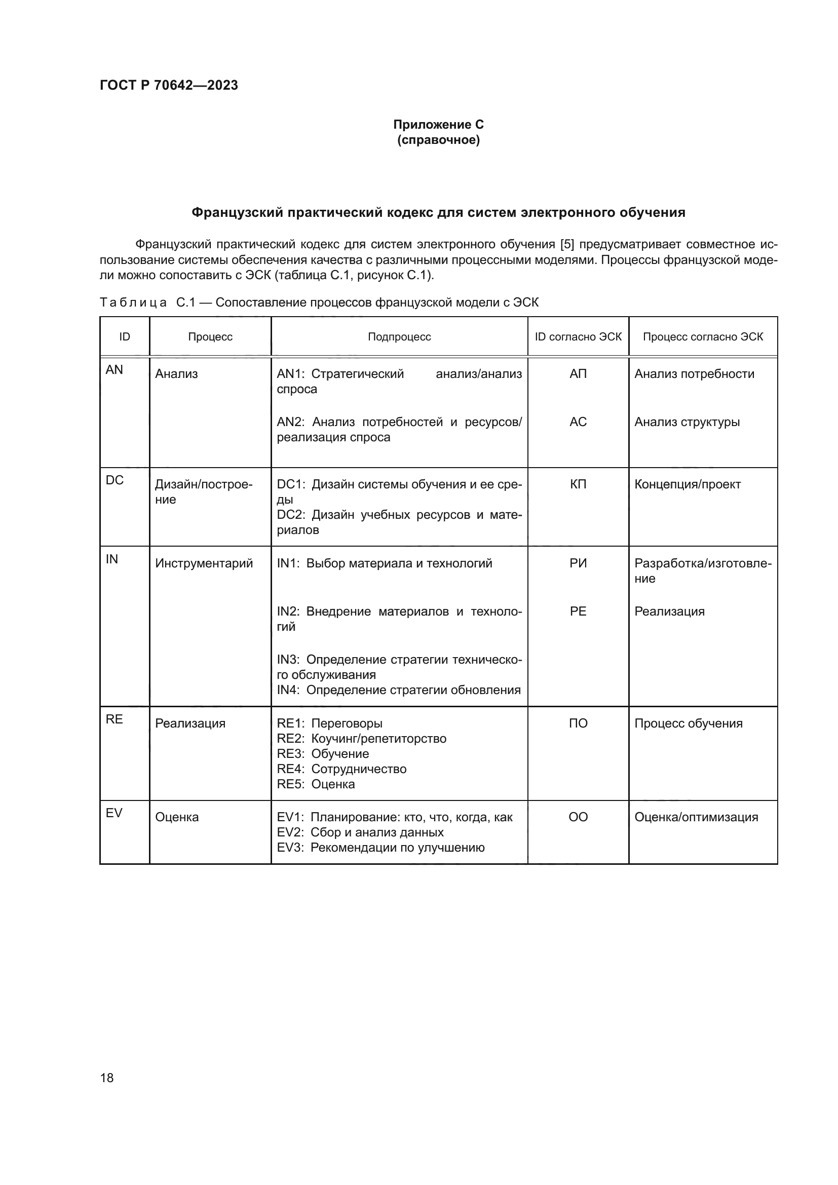 ГОСТ Р 70642-2023